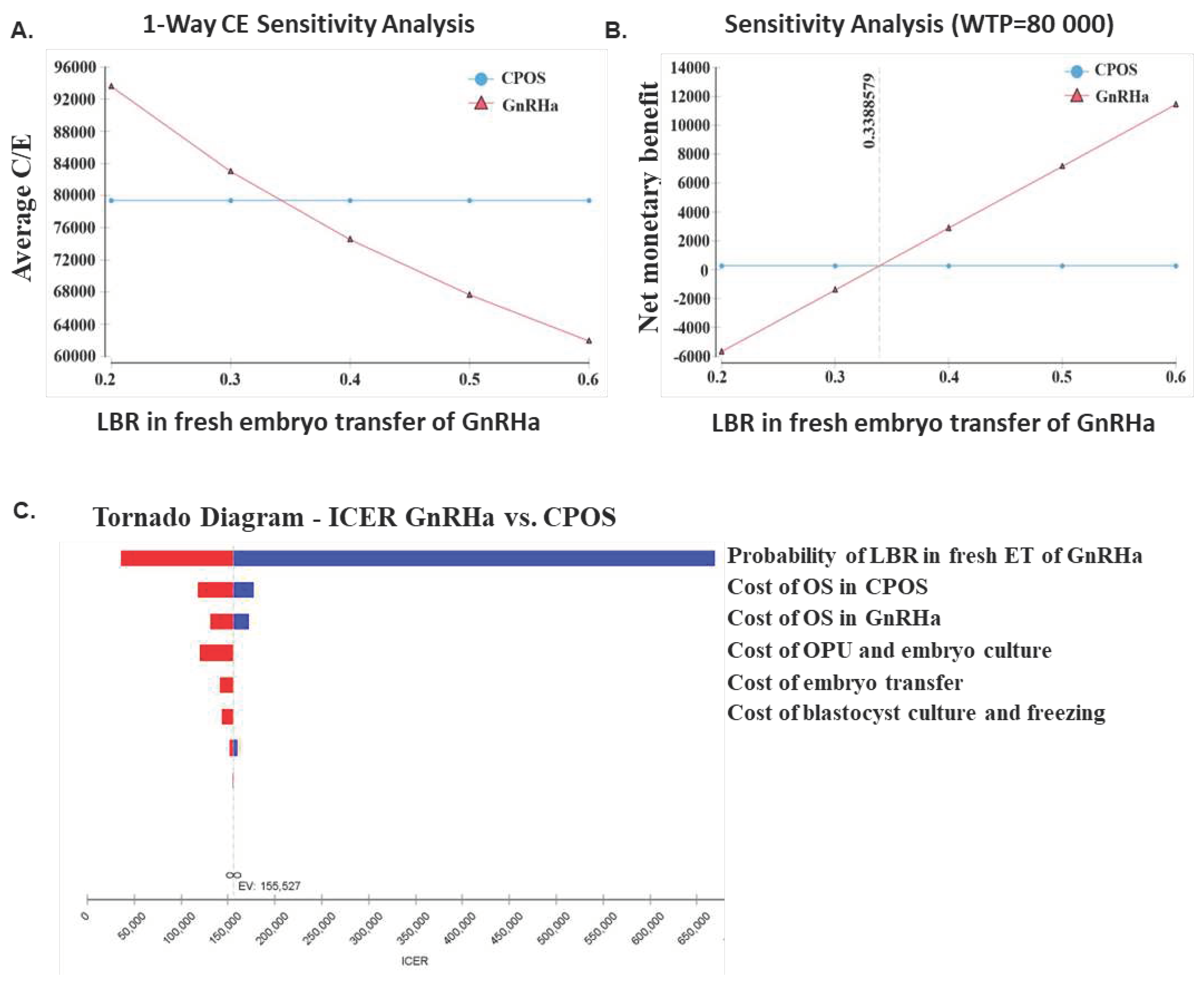 Preprints 89627 g003