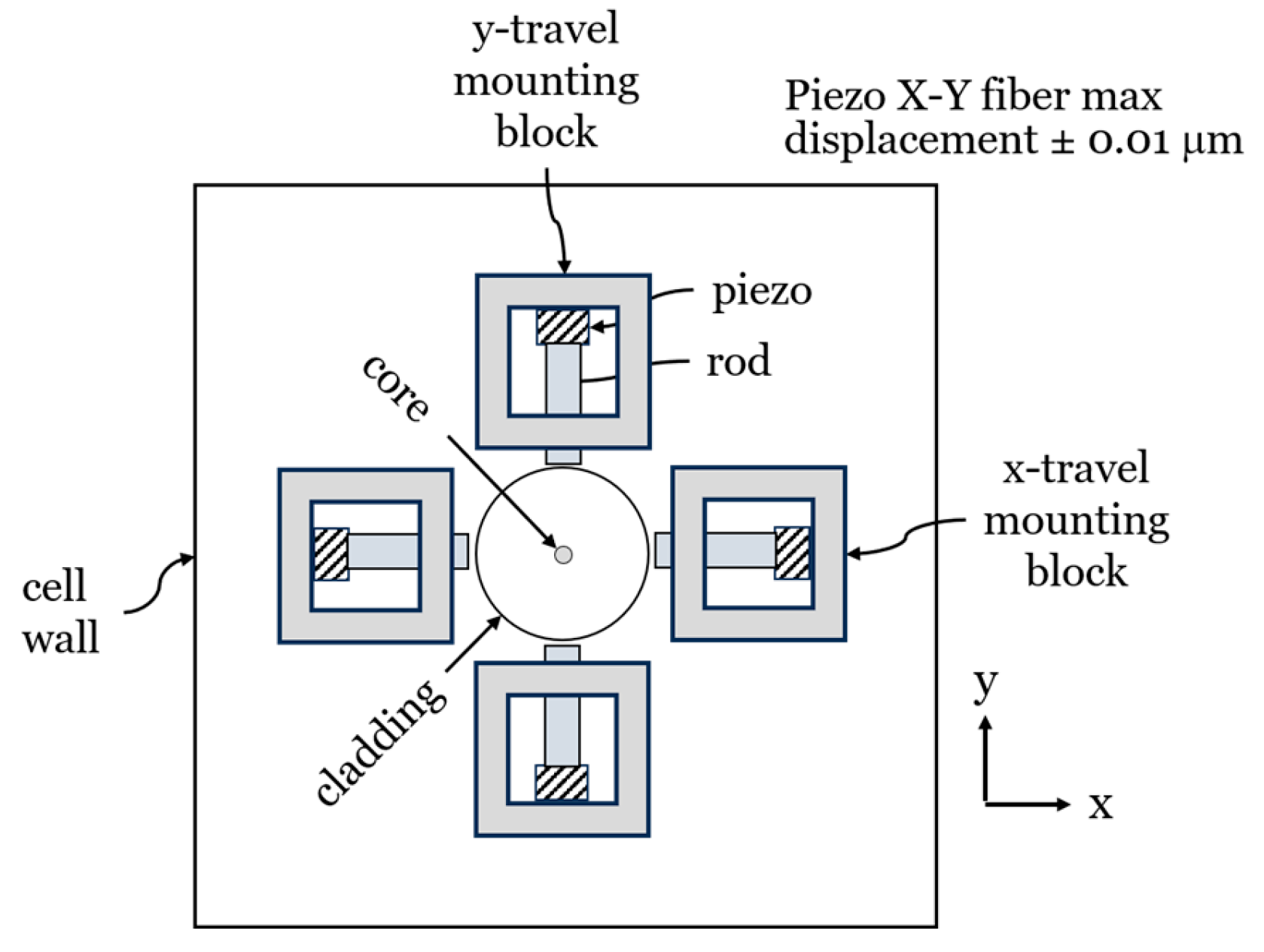 Preprints 117747 g003