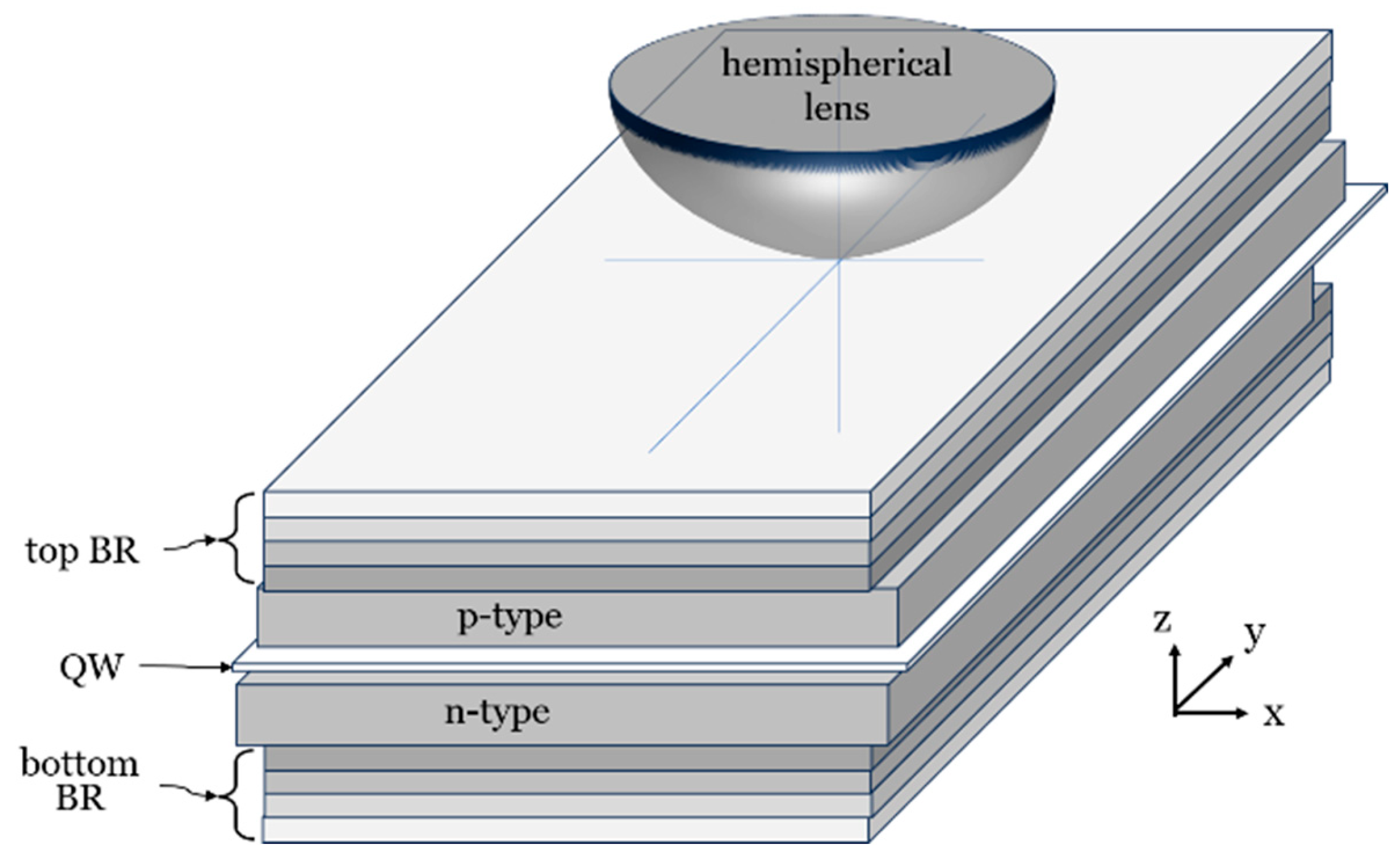 Preprints 117747 g005