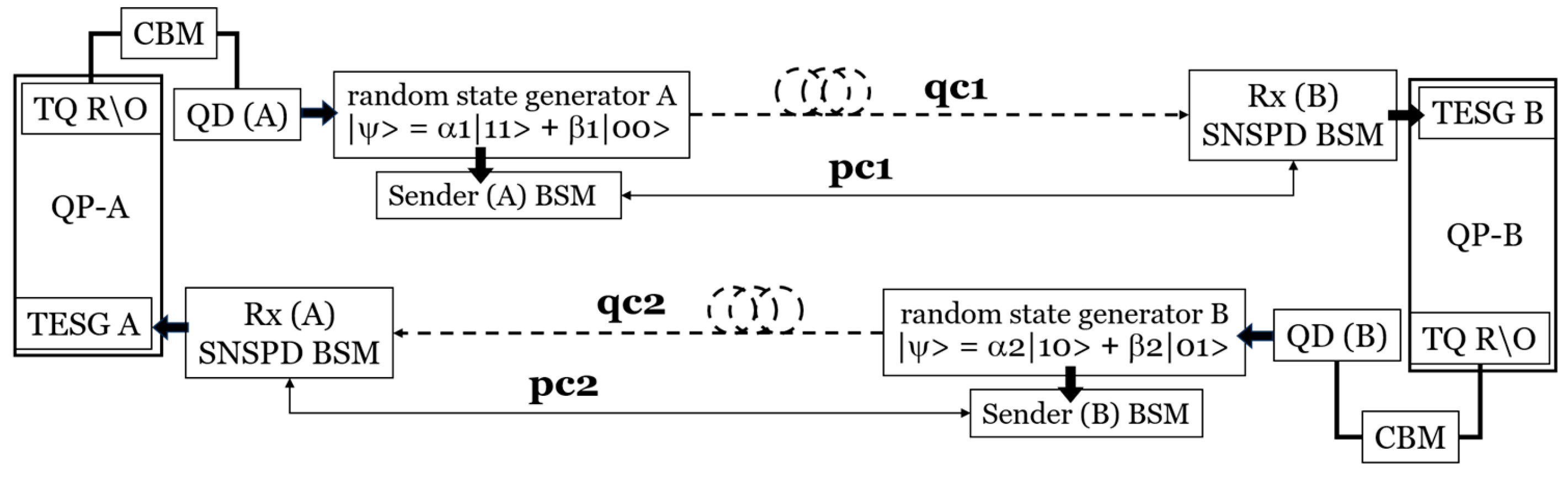 Preprints 117747 g008