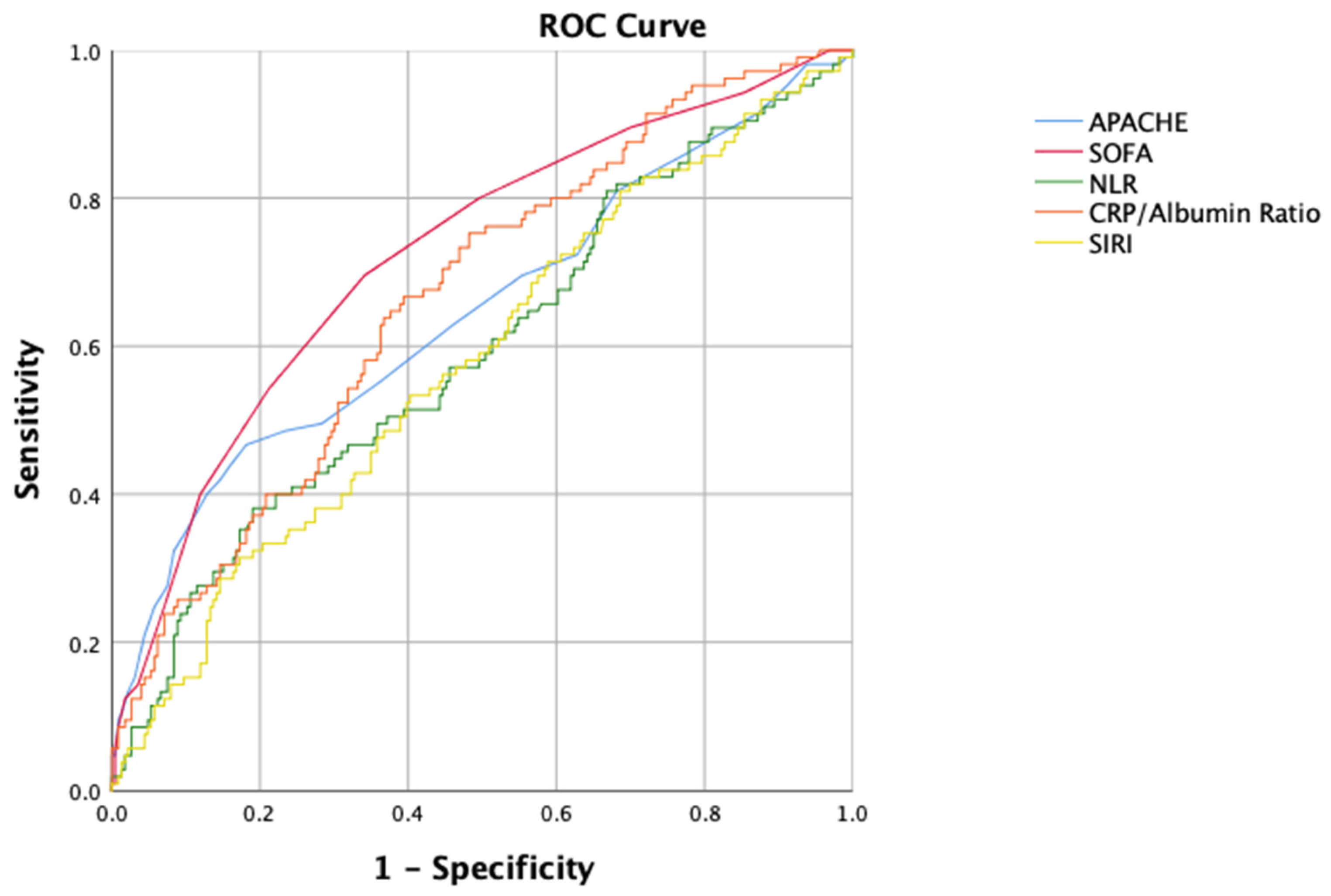 Preprints 107023 g002