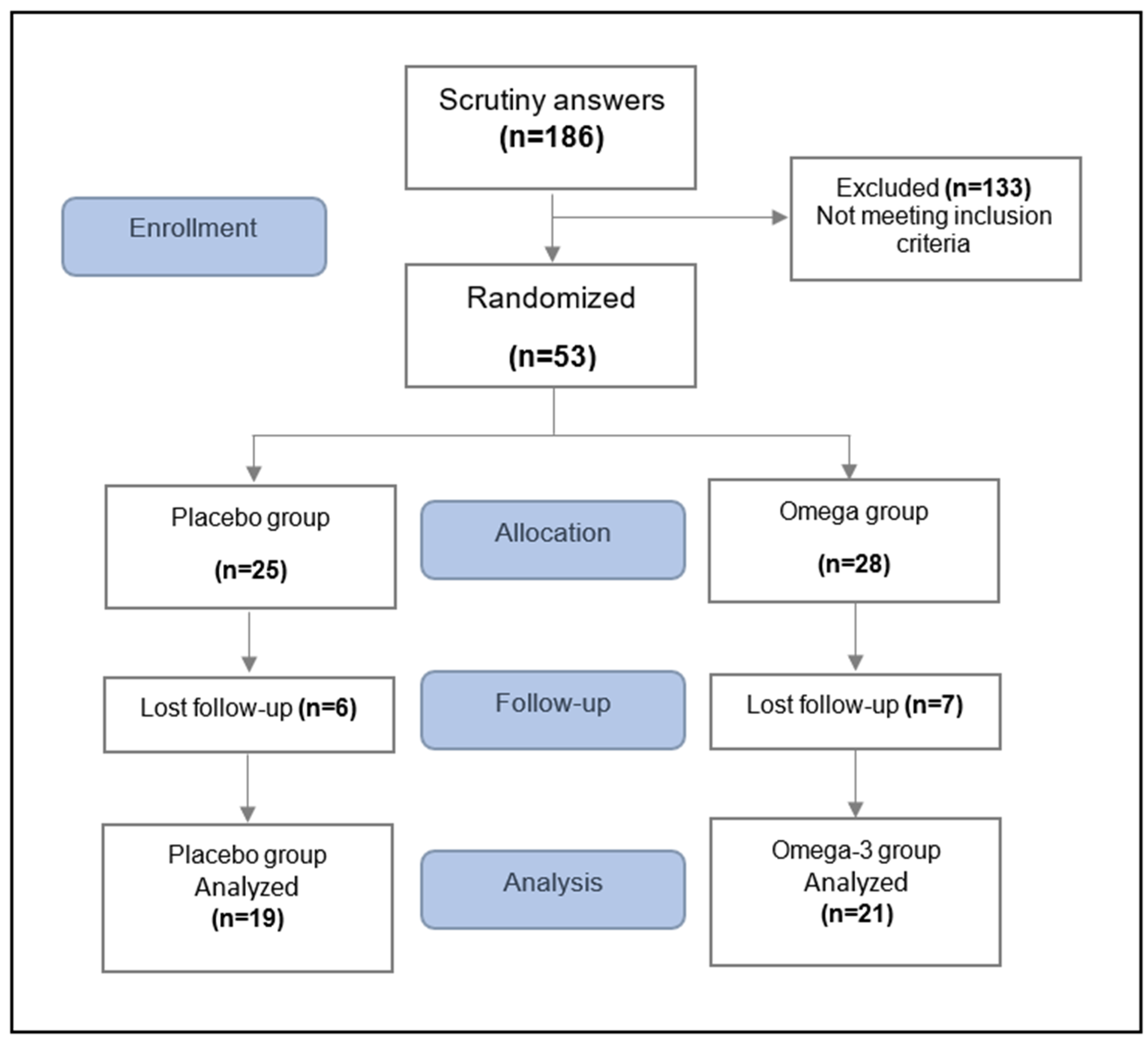 Preprints 110610 g001