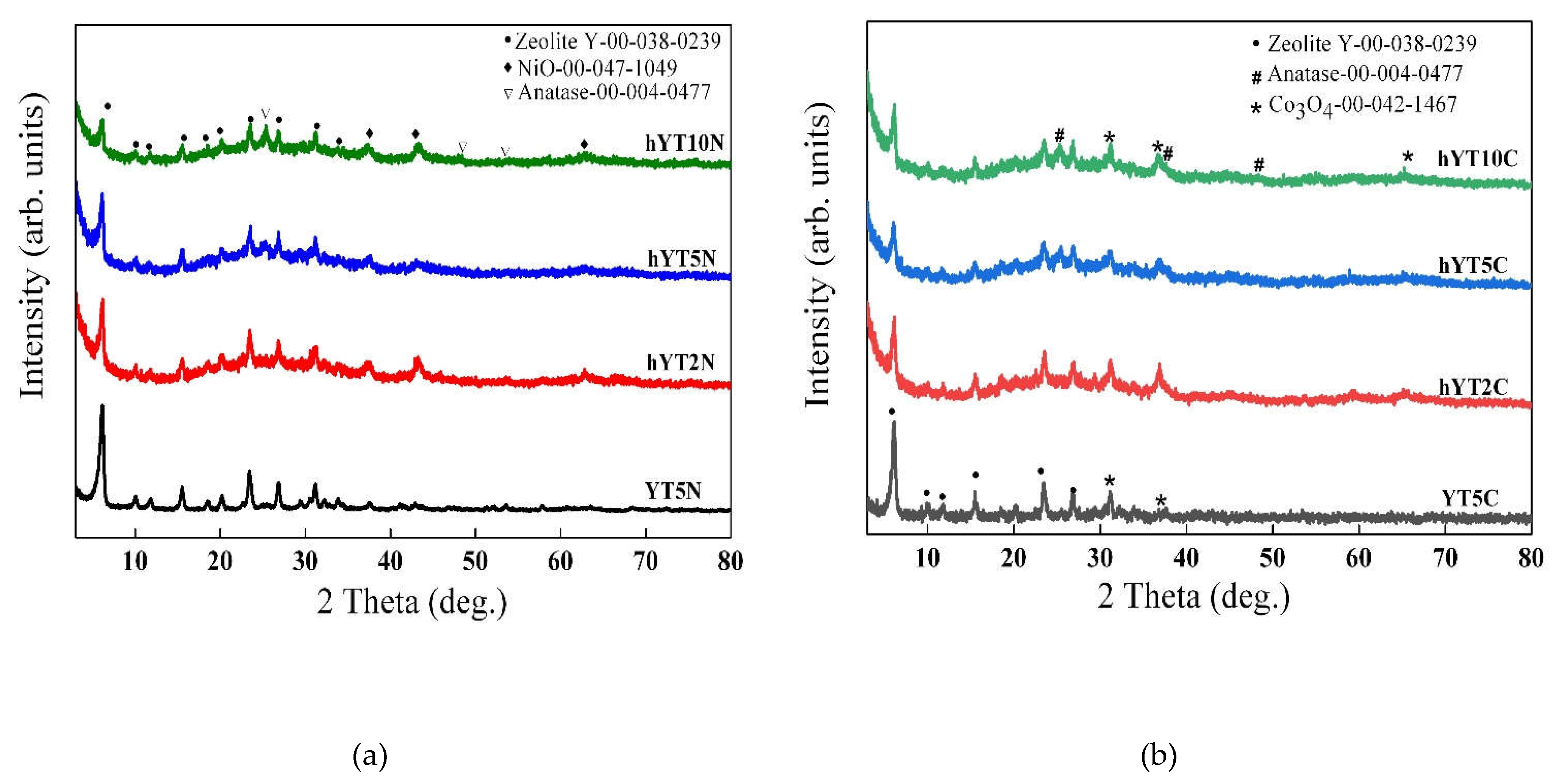 Preprints 76637 g001