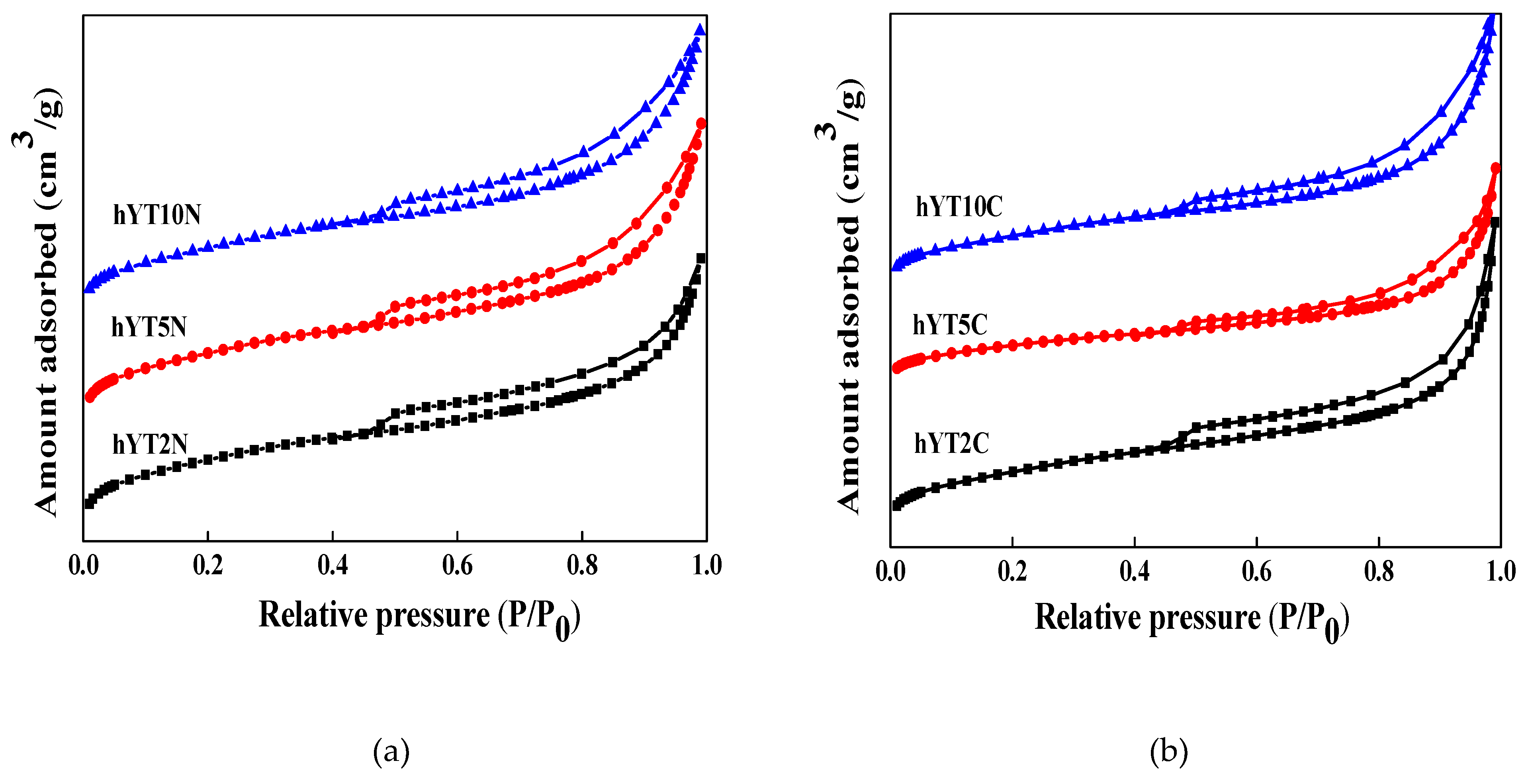 Preprints 76637 g002