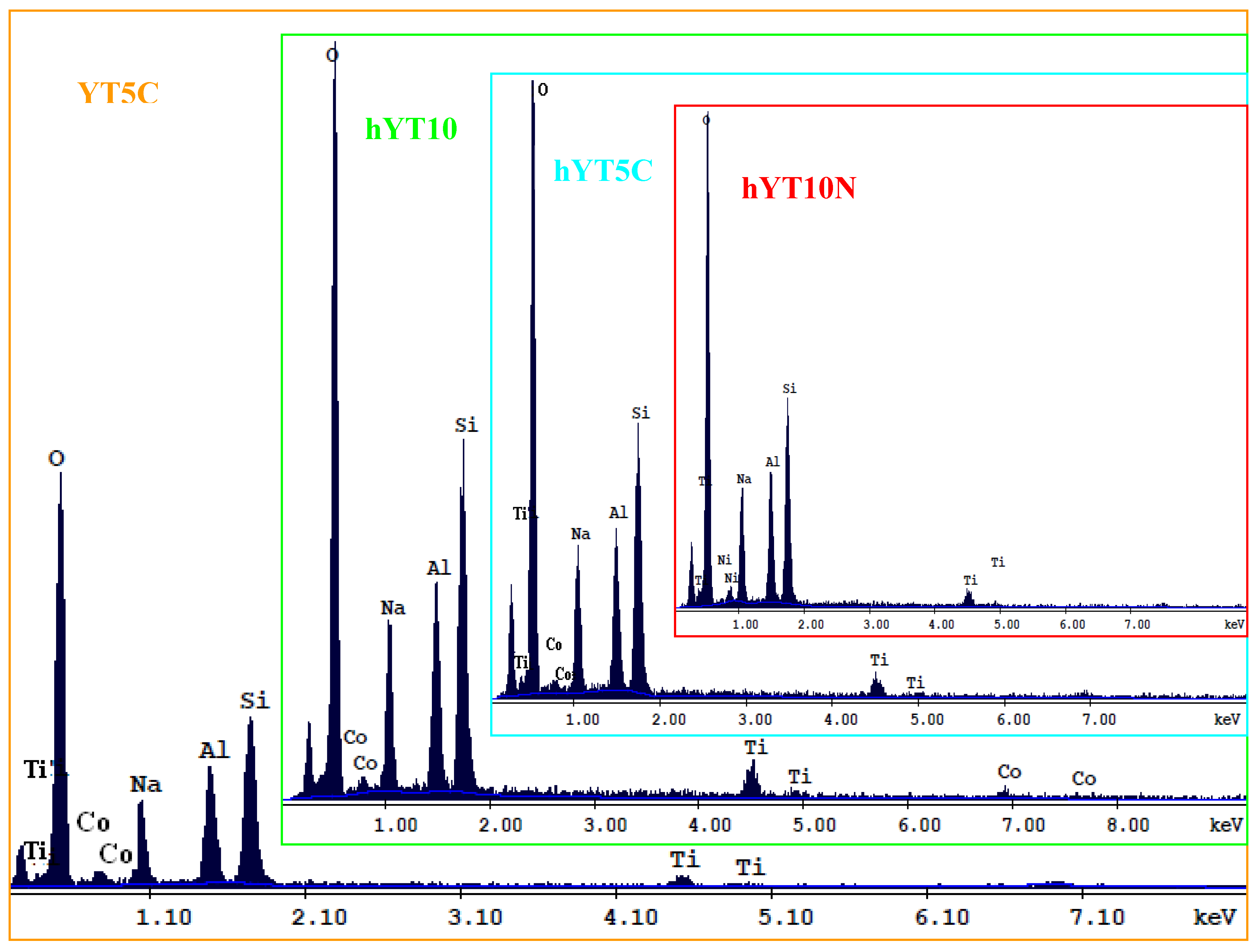 Preprints 76637 g004