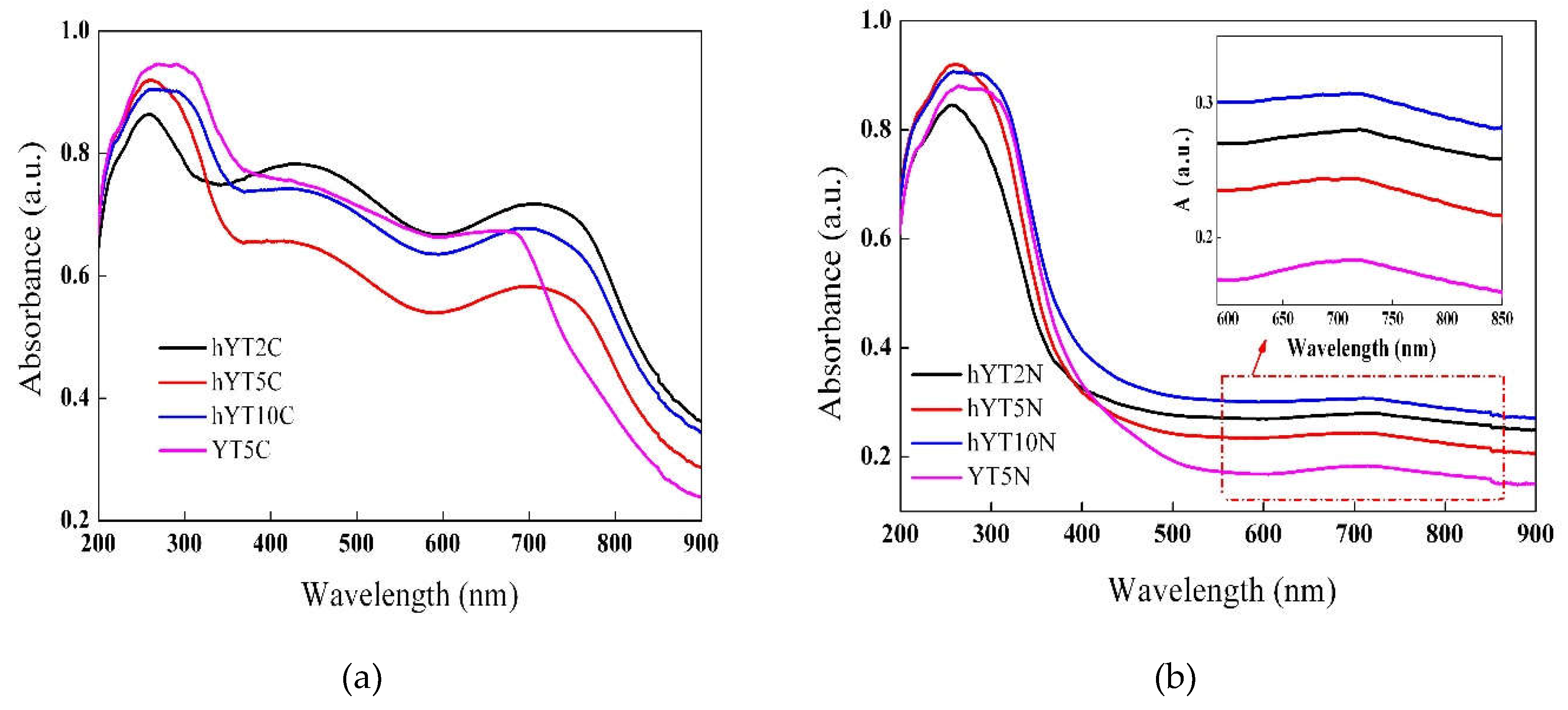 Preprints 76637 g005