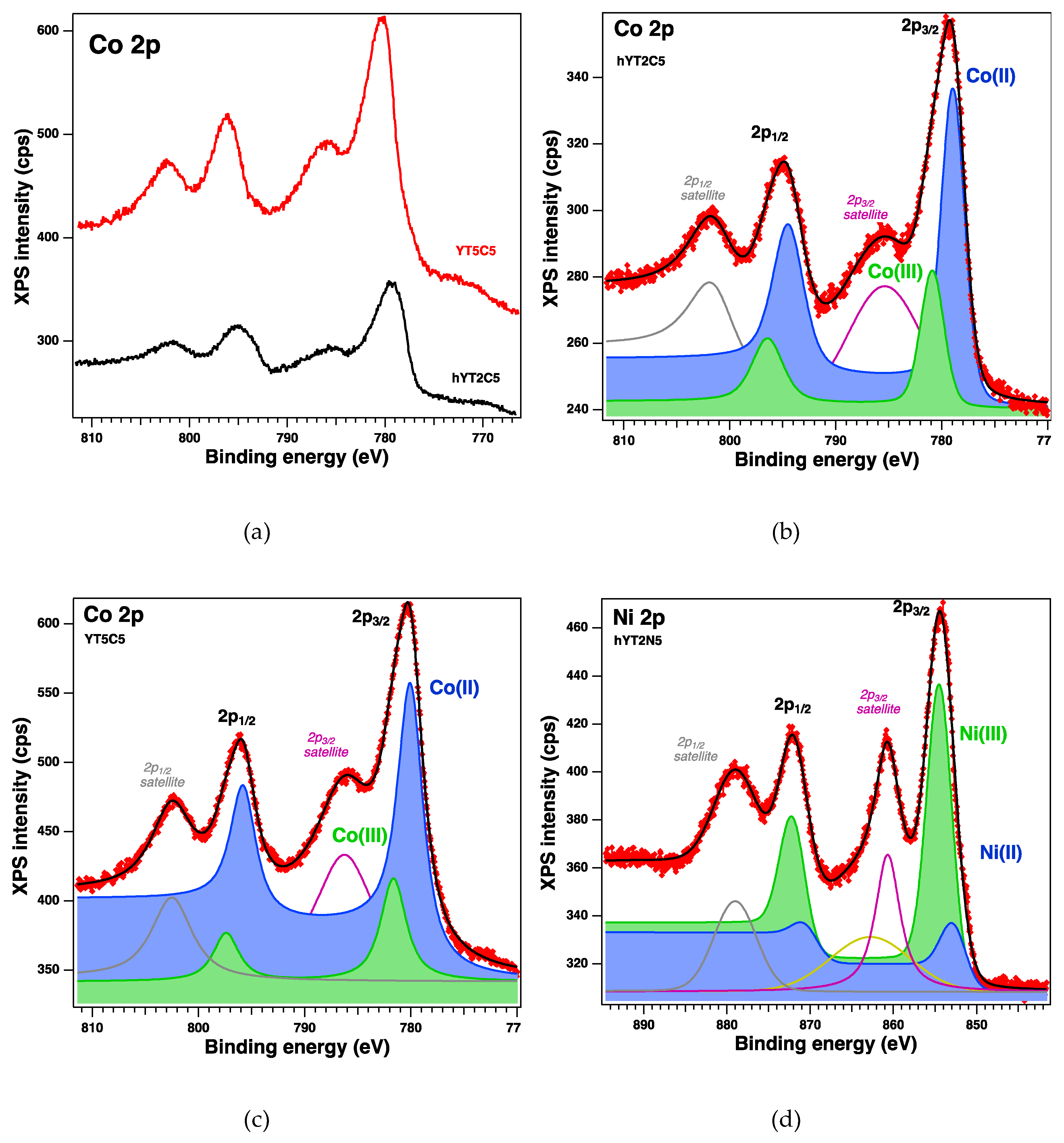 Preprints 76637 g007a