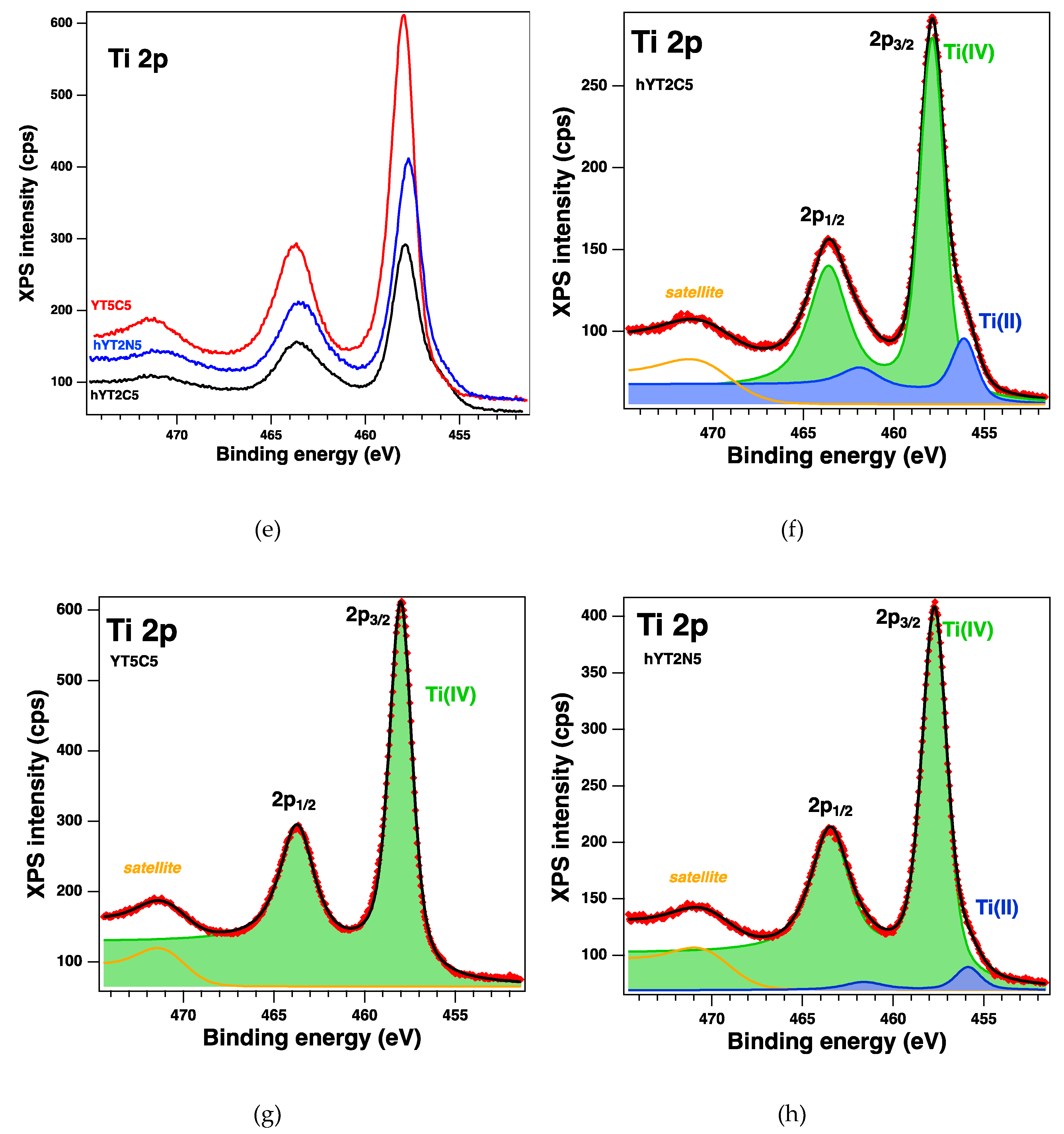 Preprints 76637 g007b