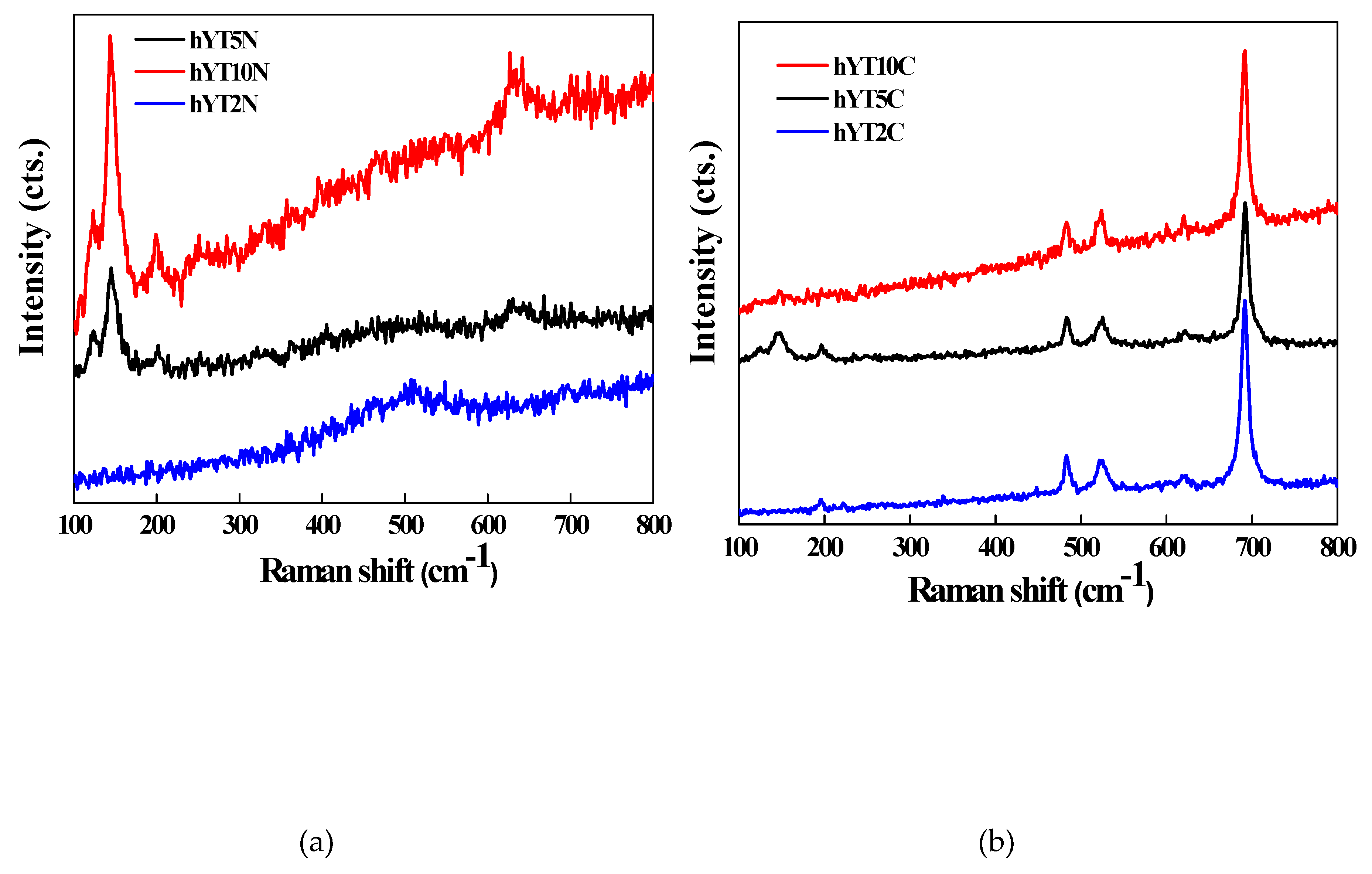 Preprints 76637 g008