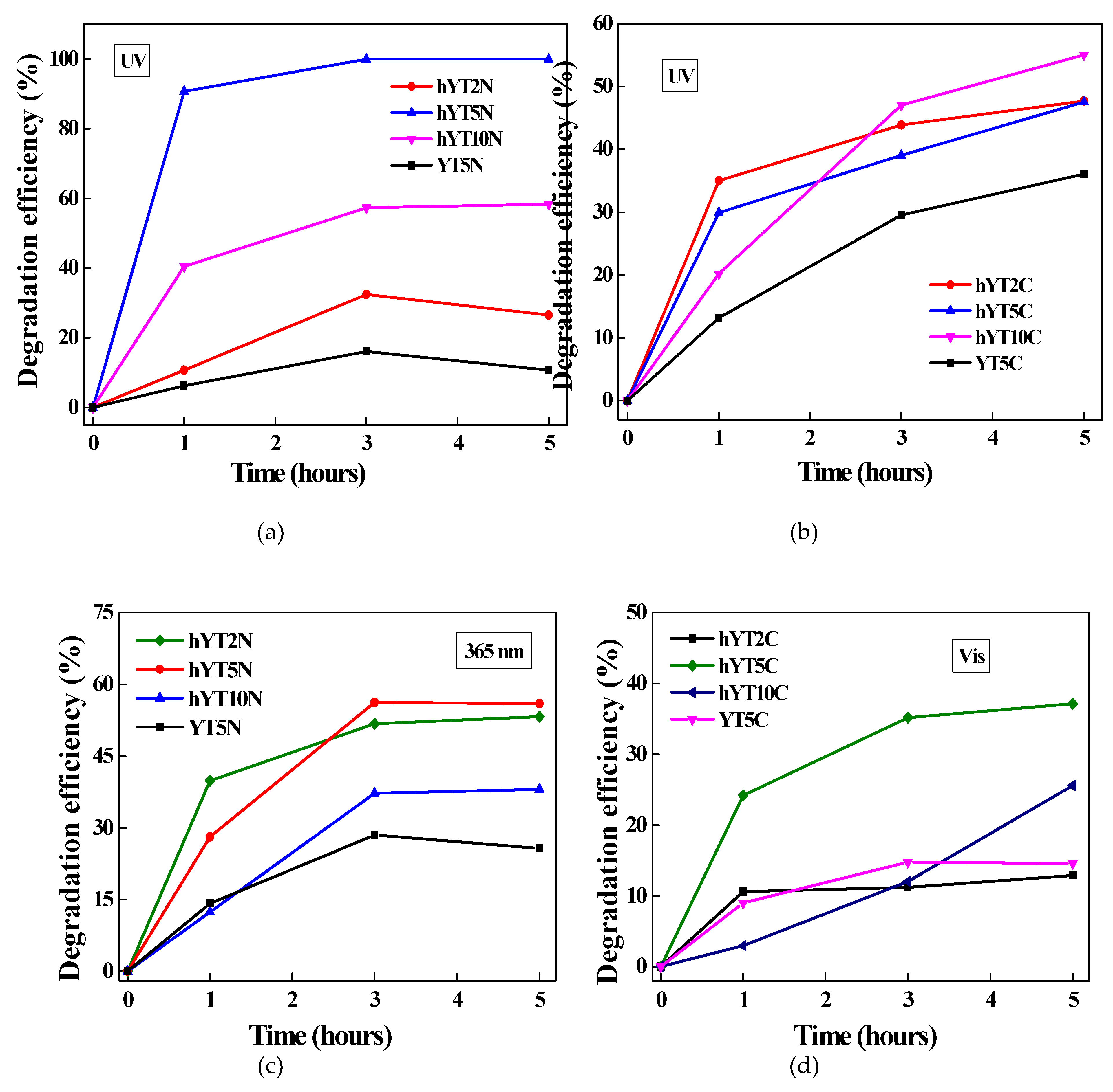 Preprints 76637 g009