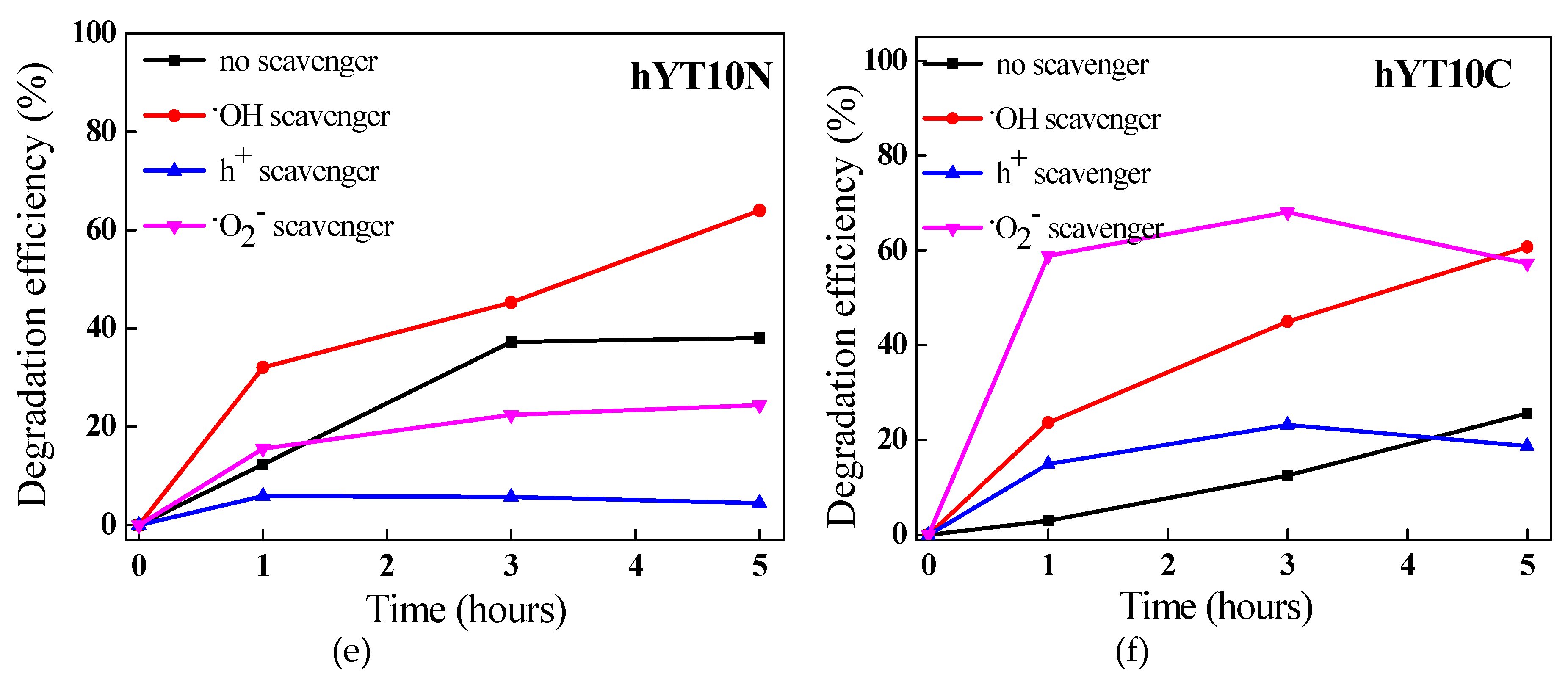 Preprints 76637 g012b