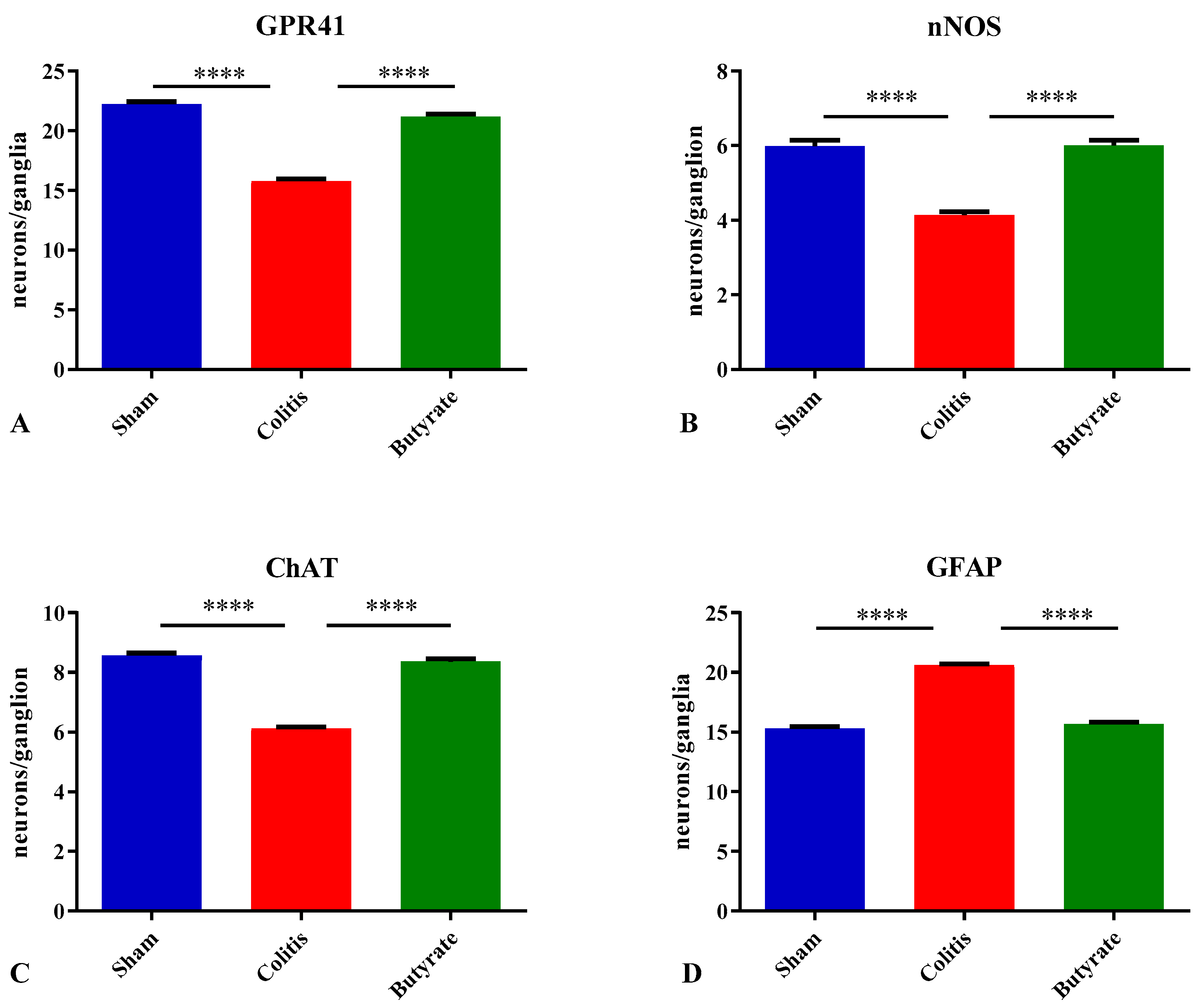 Preprints 74205 g006