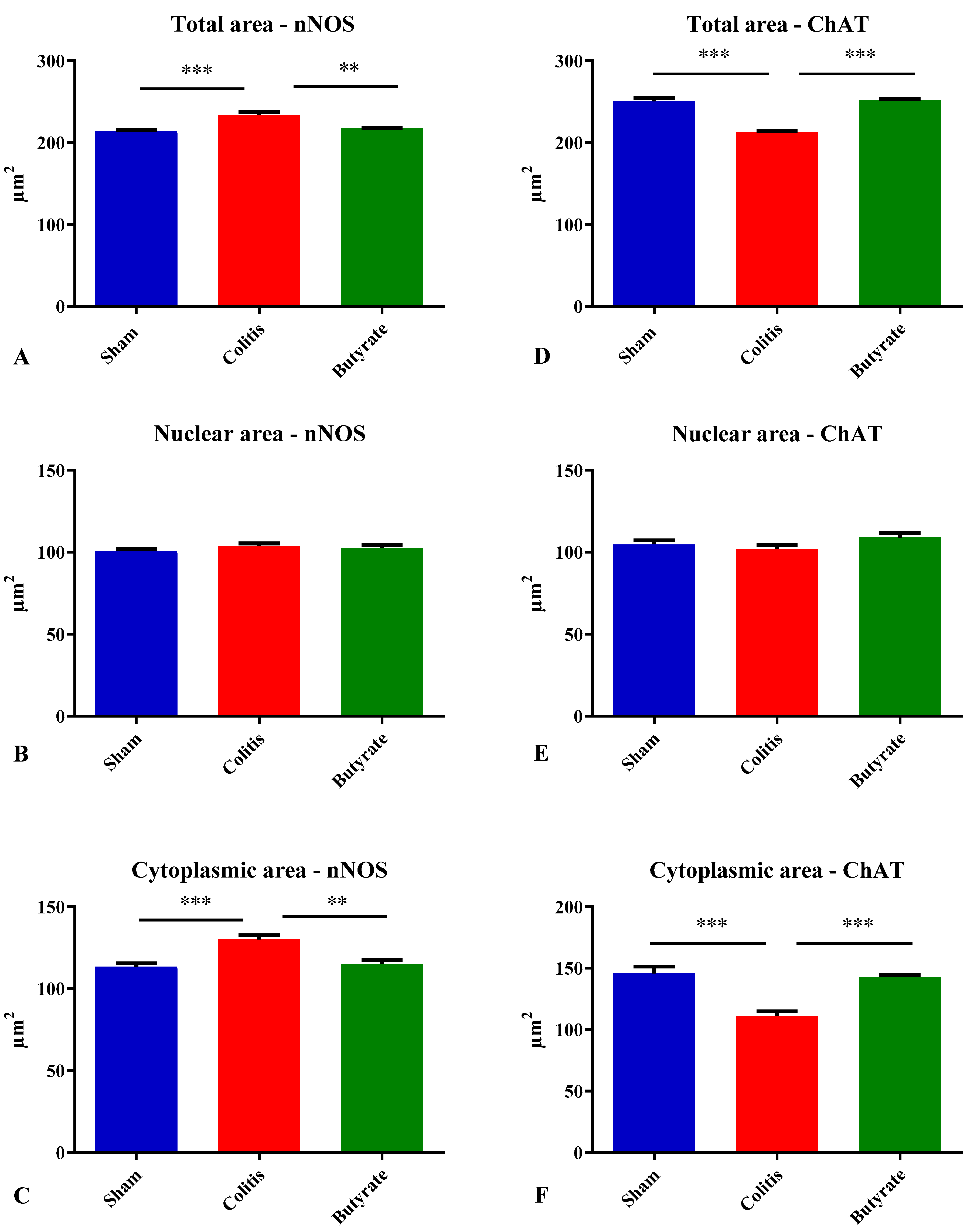 Preprints 74205 g007