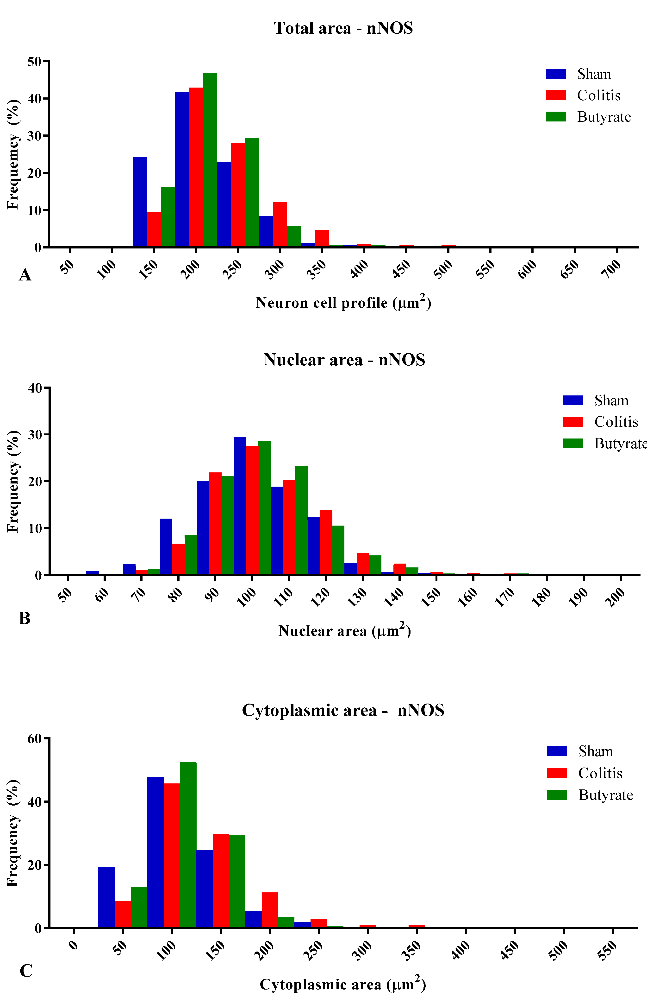 Preprints 74205 g008