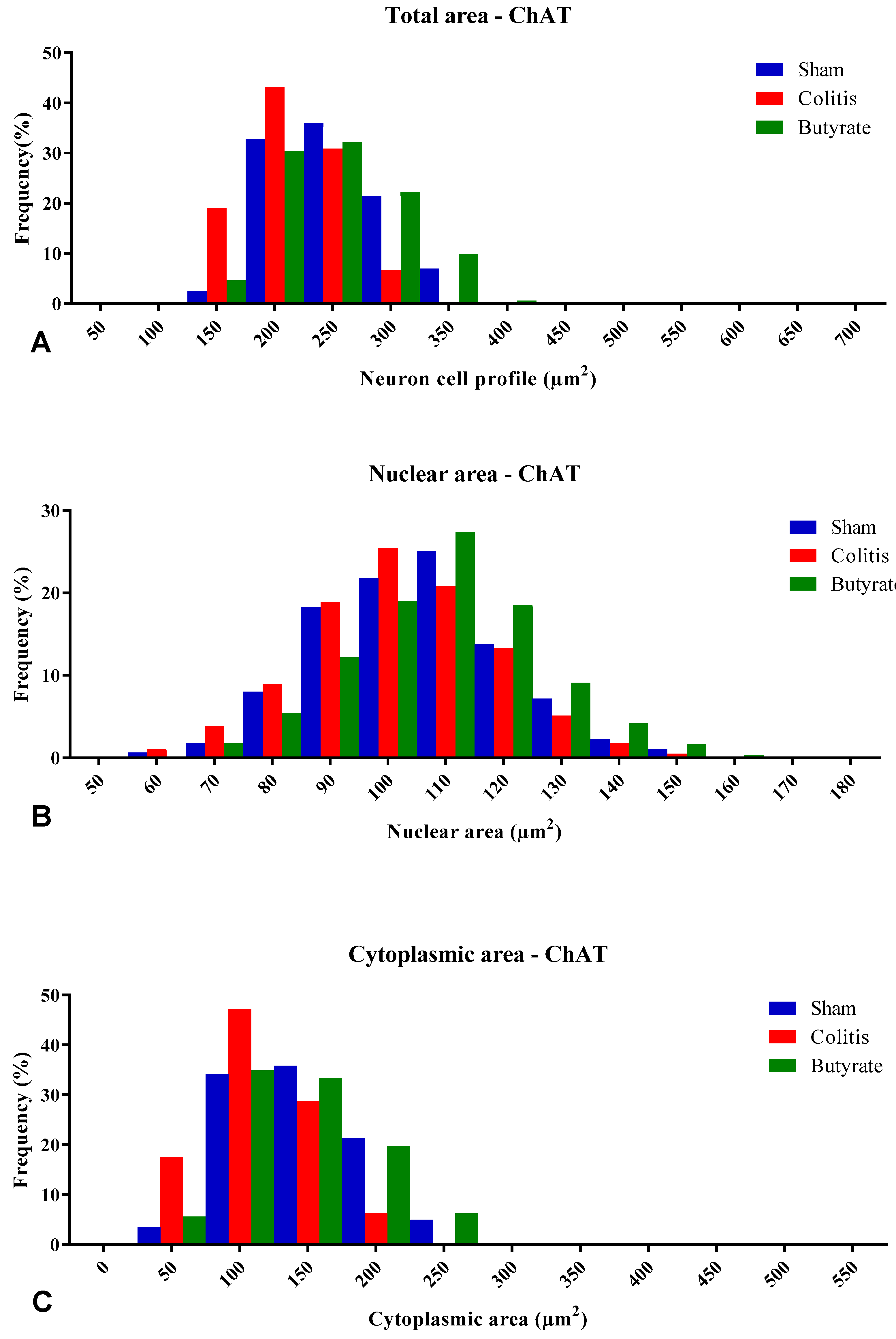 Preprints 74205 g009