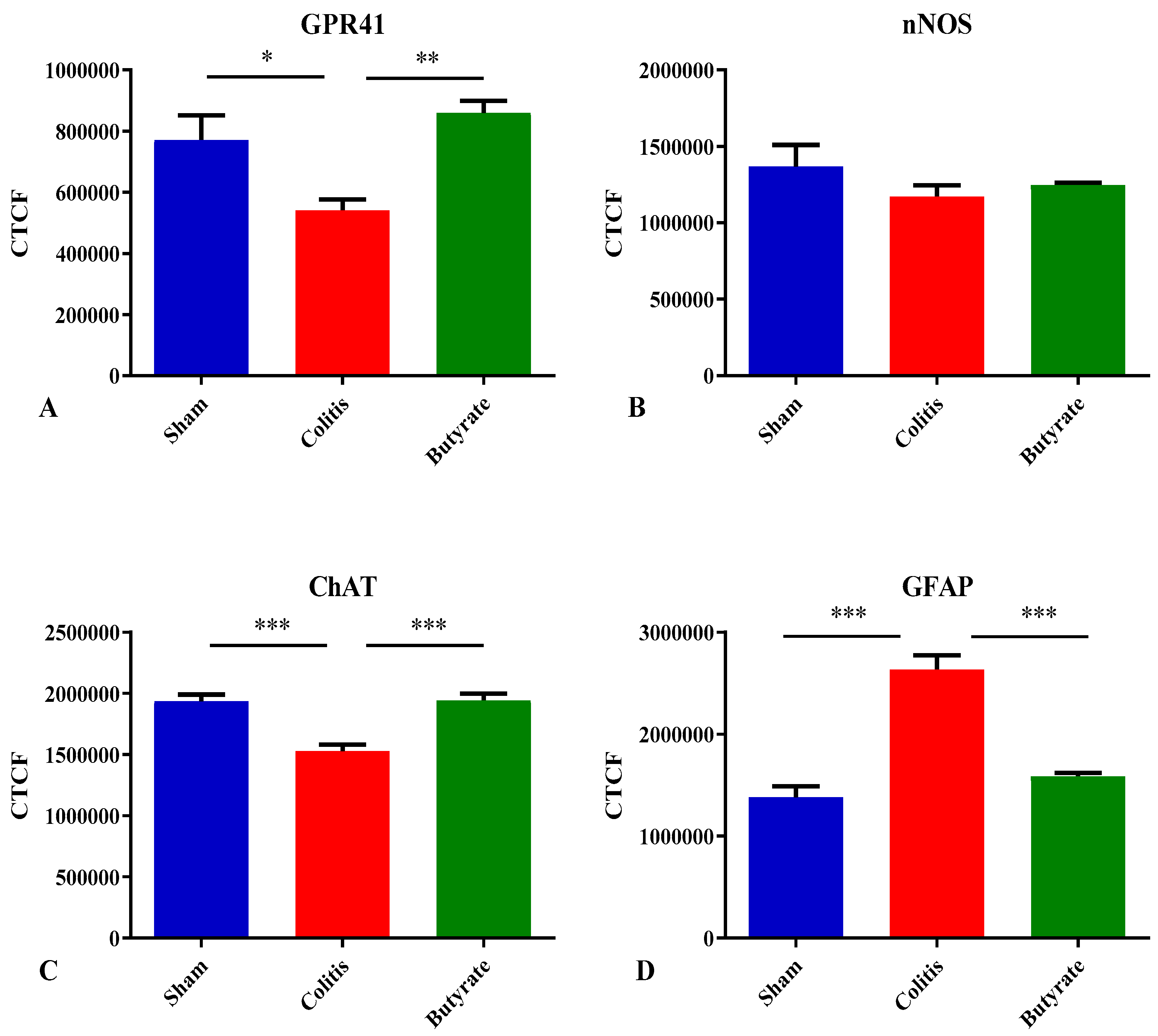 Preprints 74205 g010