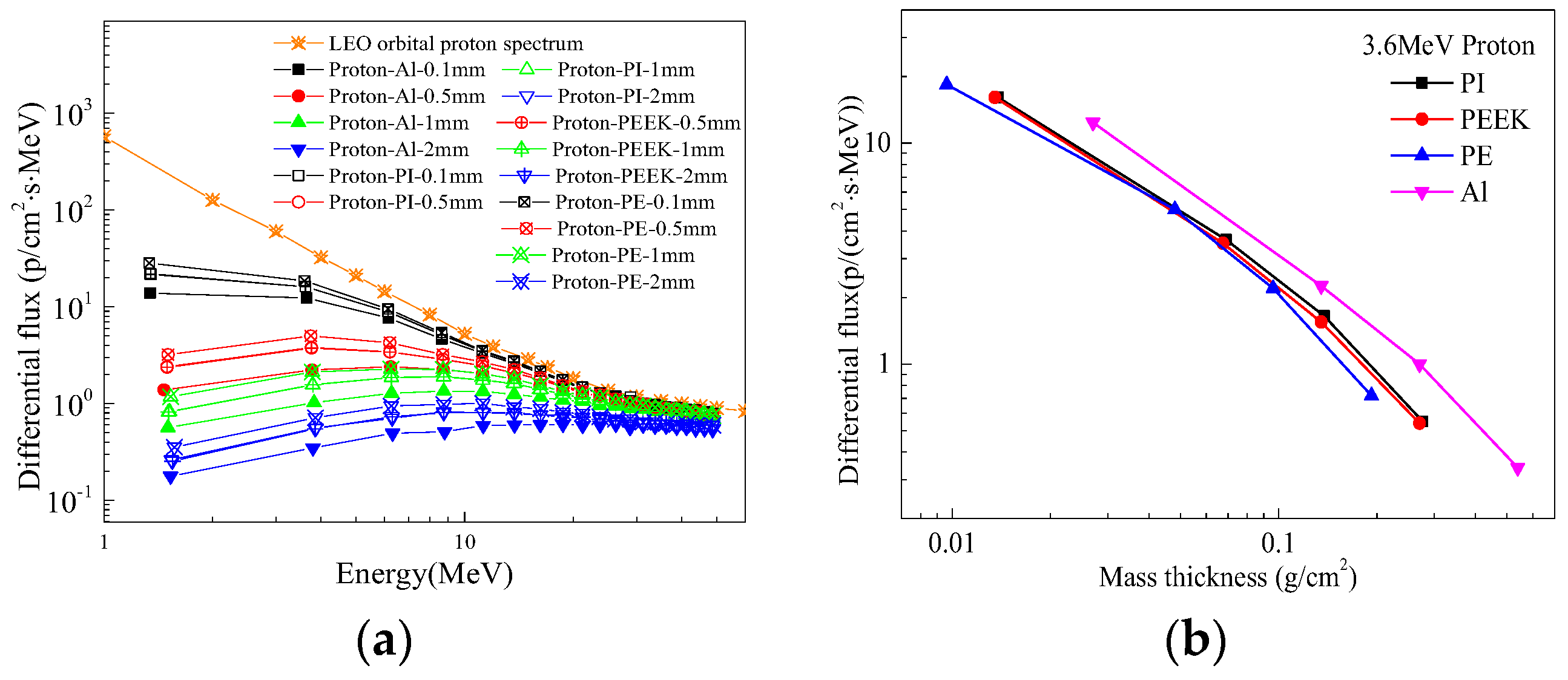 Preprints 118103 g001