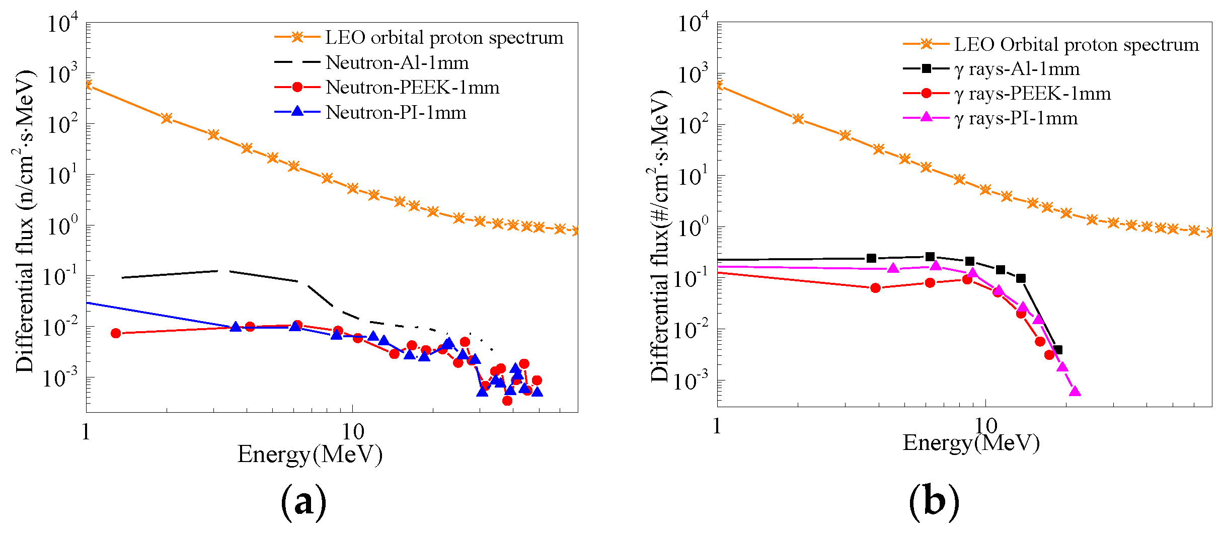 Preprints 118103 g002