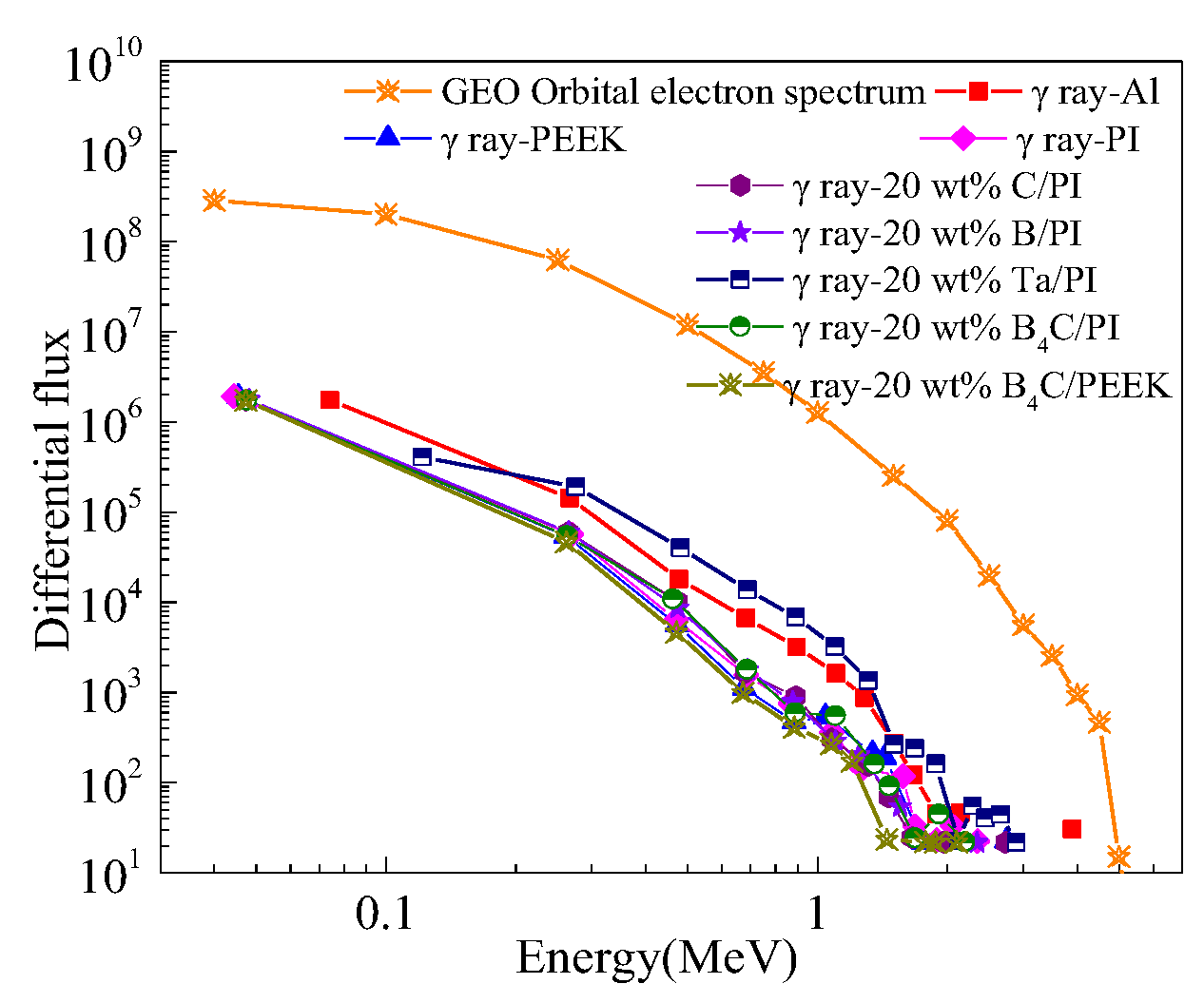 Preprints 118103 g003