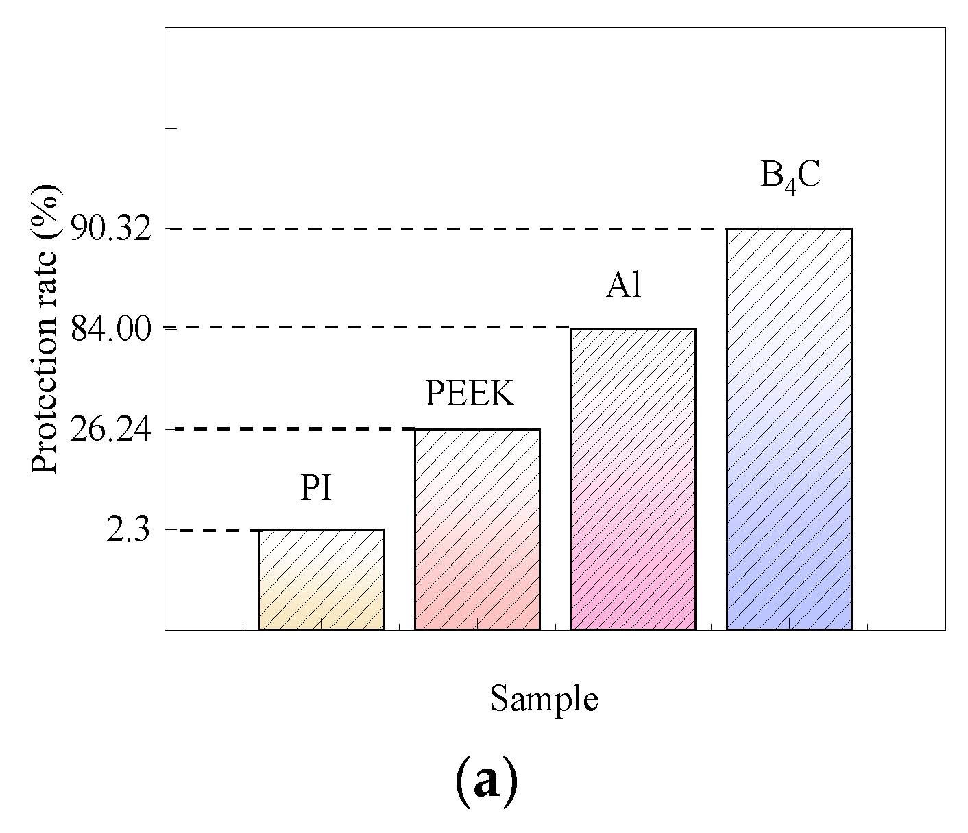 Preprints 118103 g004a