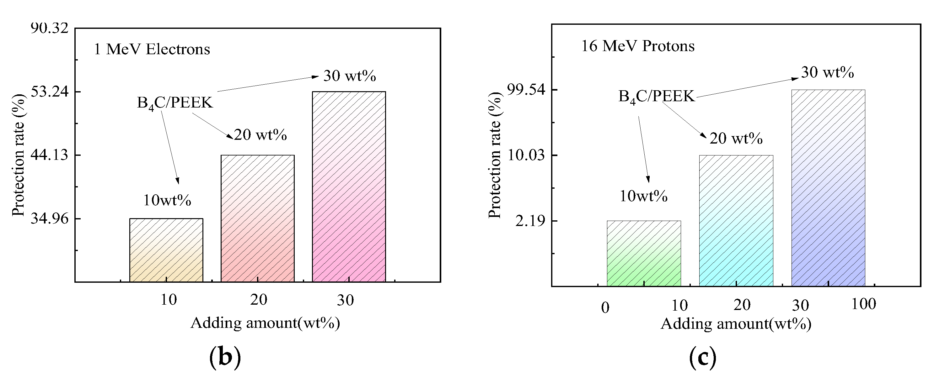 Preprints 118103 g004b