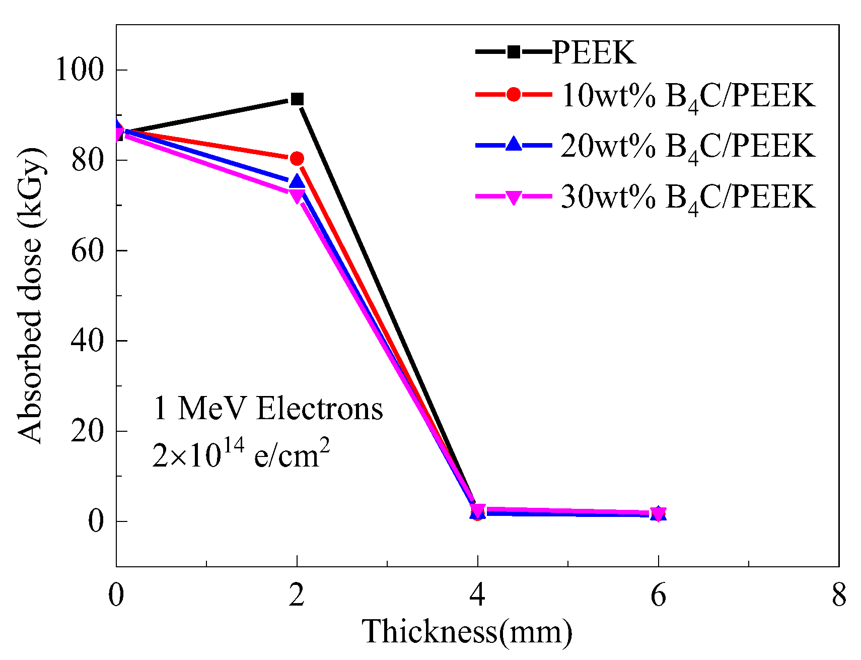 Preprints 118103 g006