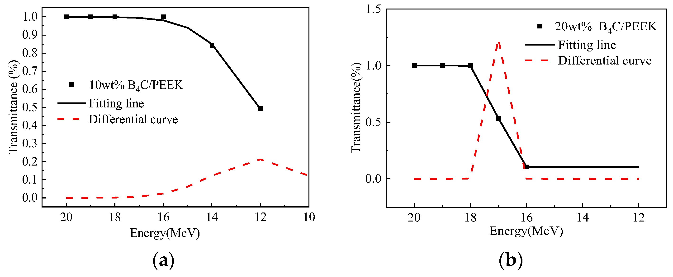 Preprints 118103 g007