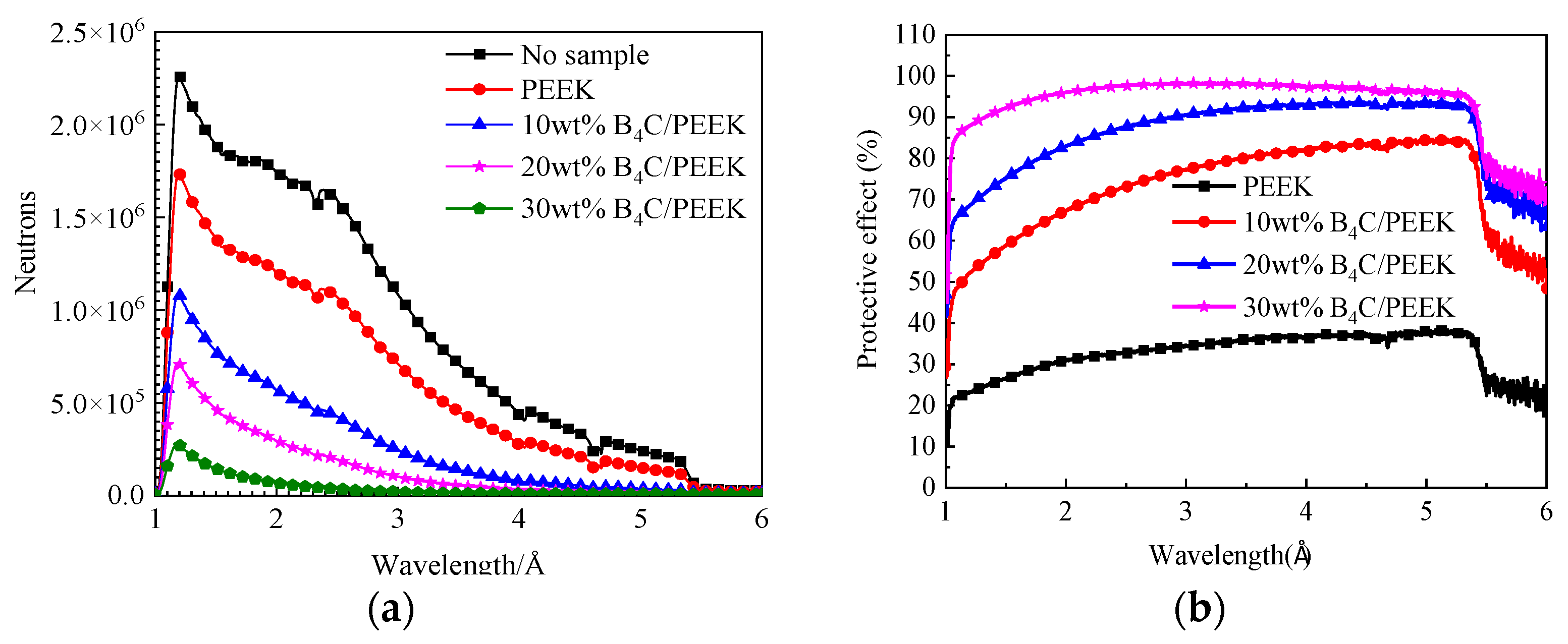 Preprints 118103 g008