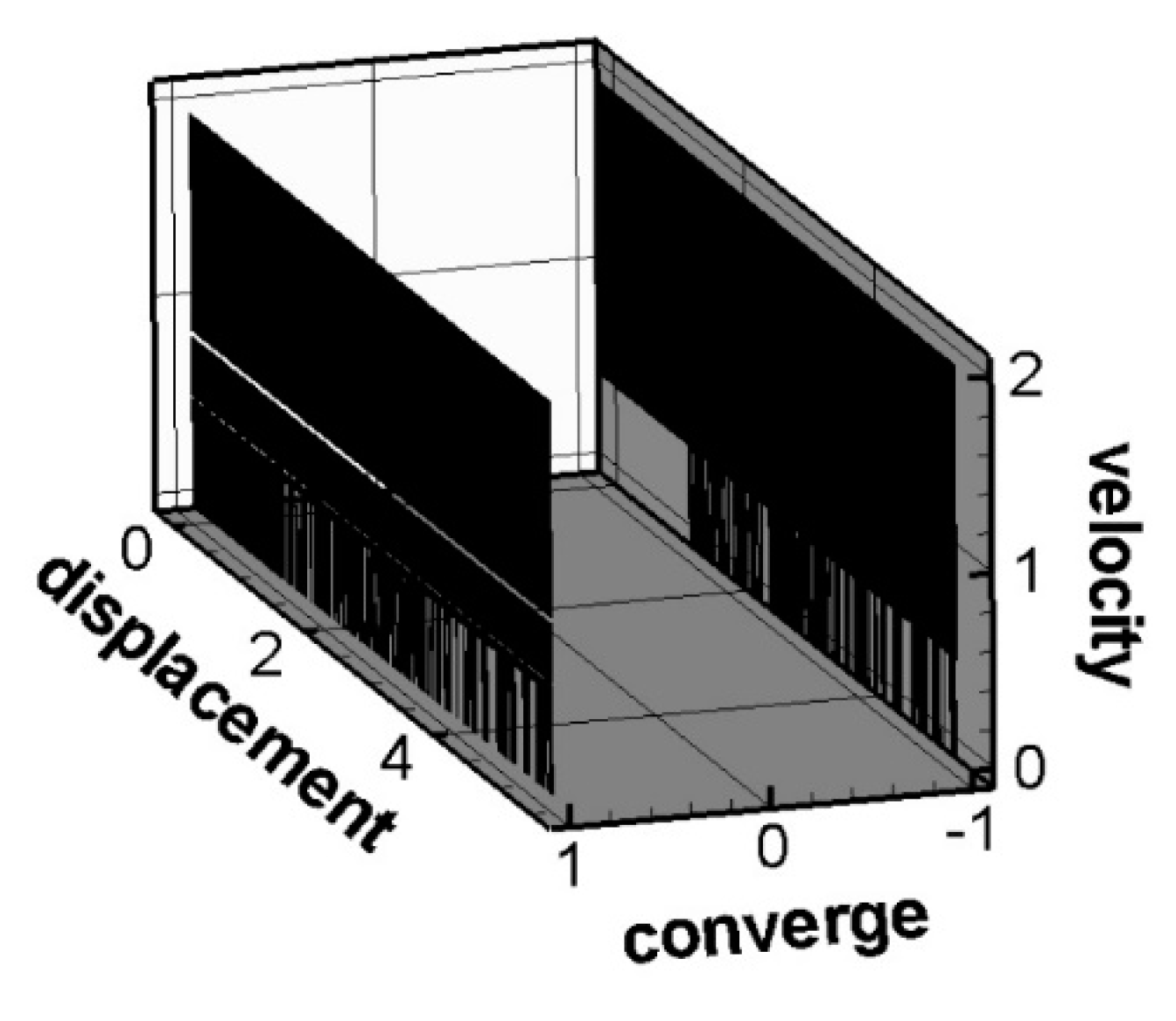 Preprints 81821 g001