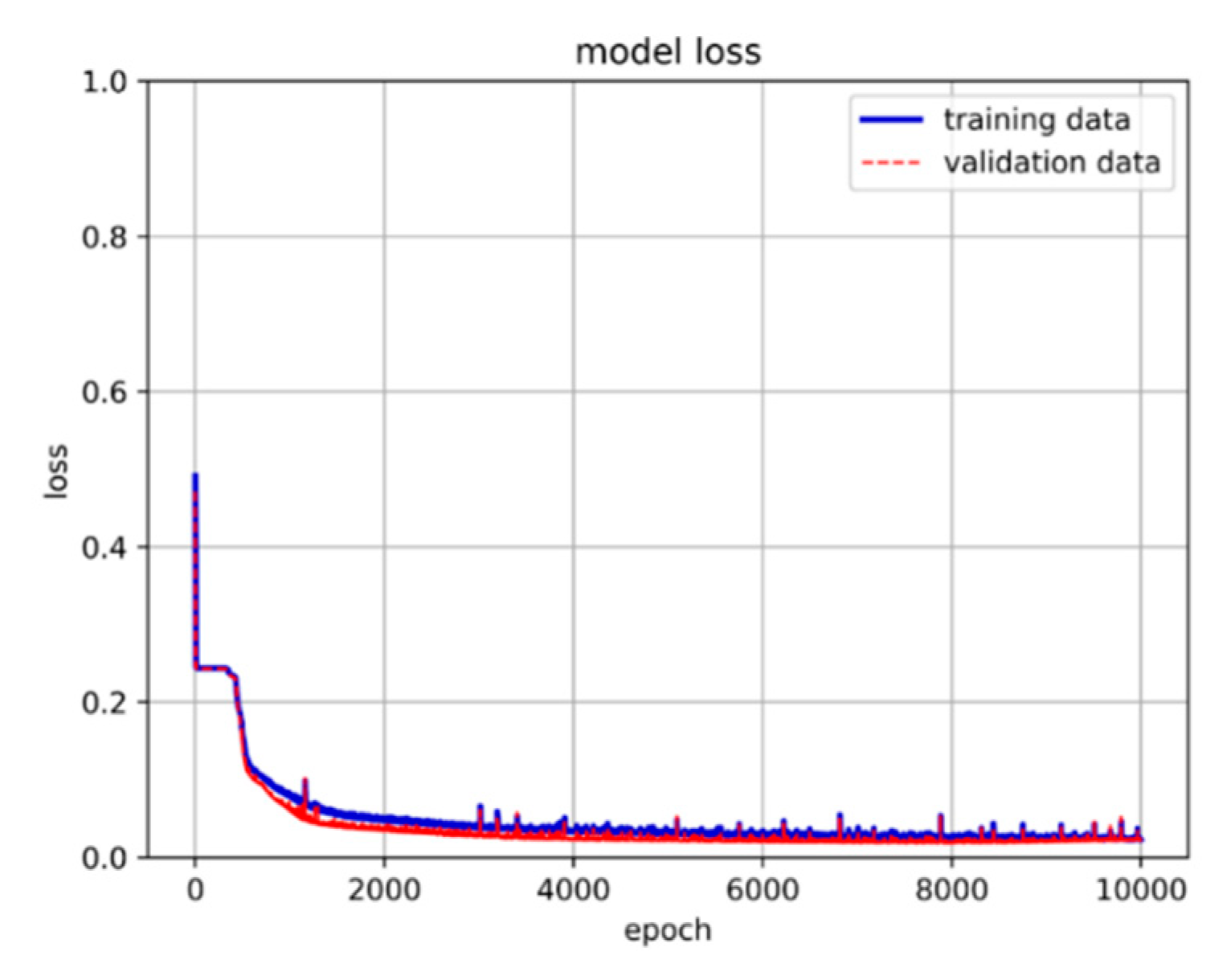 Preprints 81821 g014