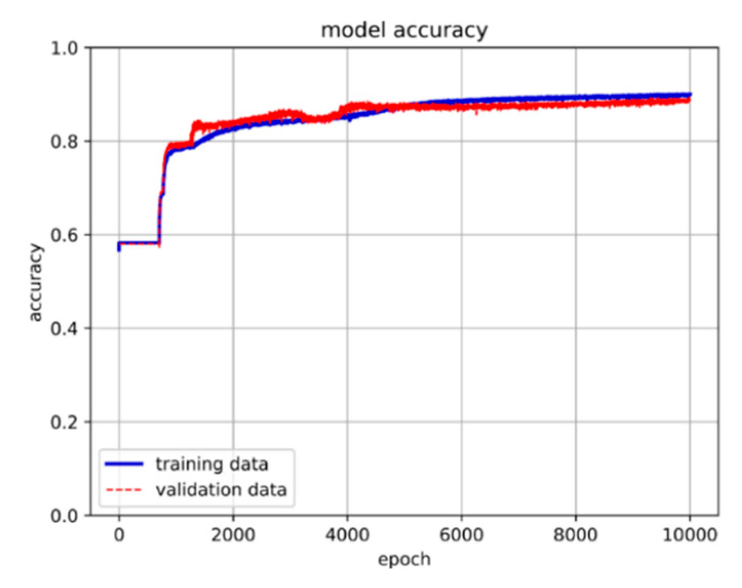 Preprints 81821 g016