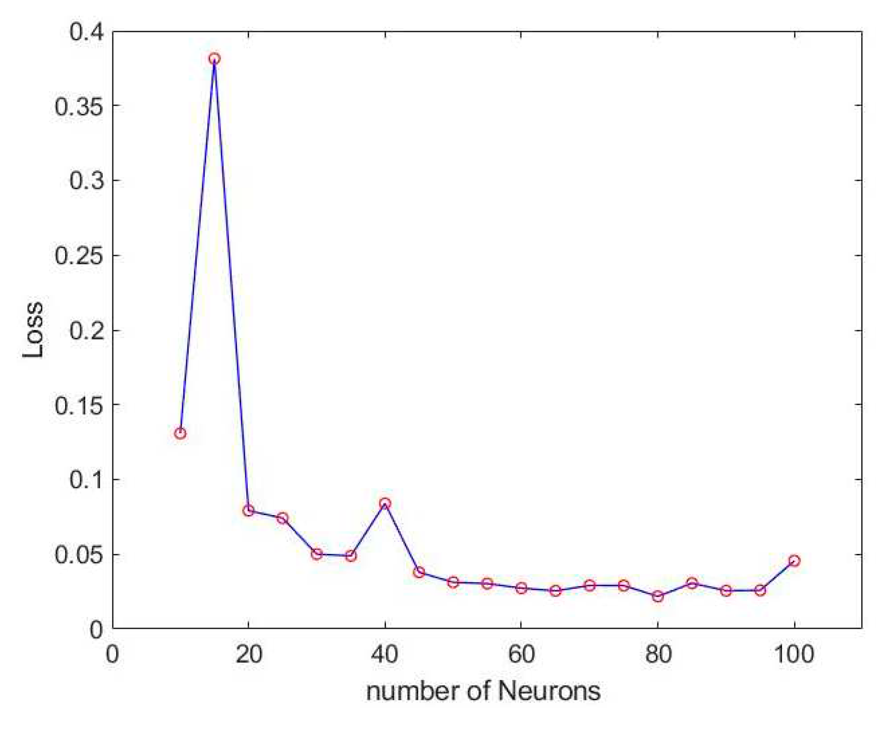 Preprints 81821 g019