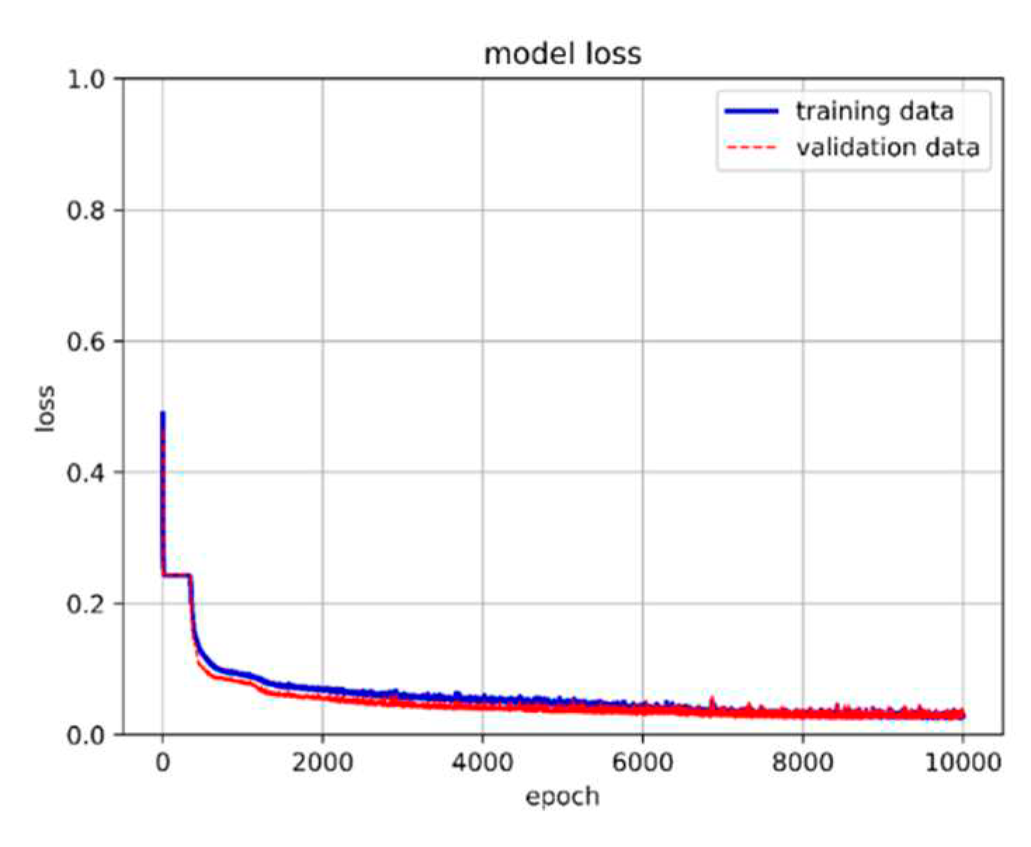 Preprints 81821 g022