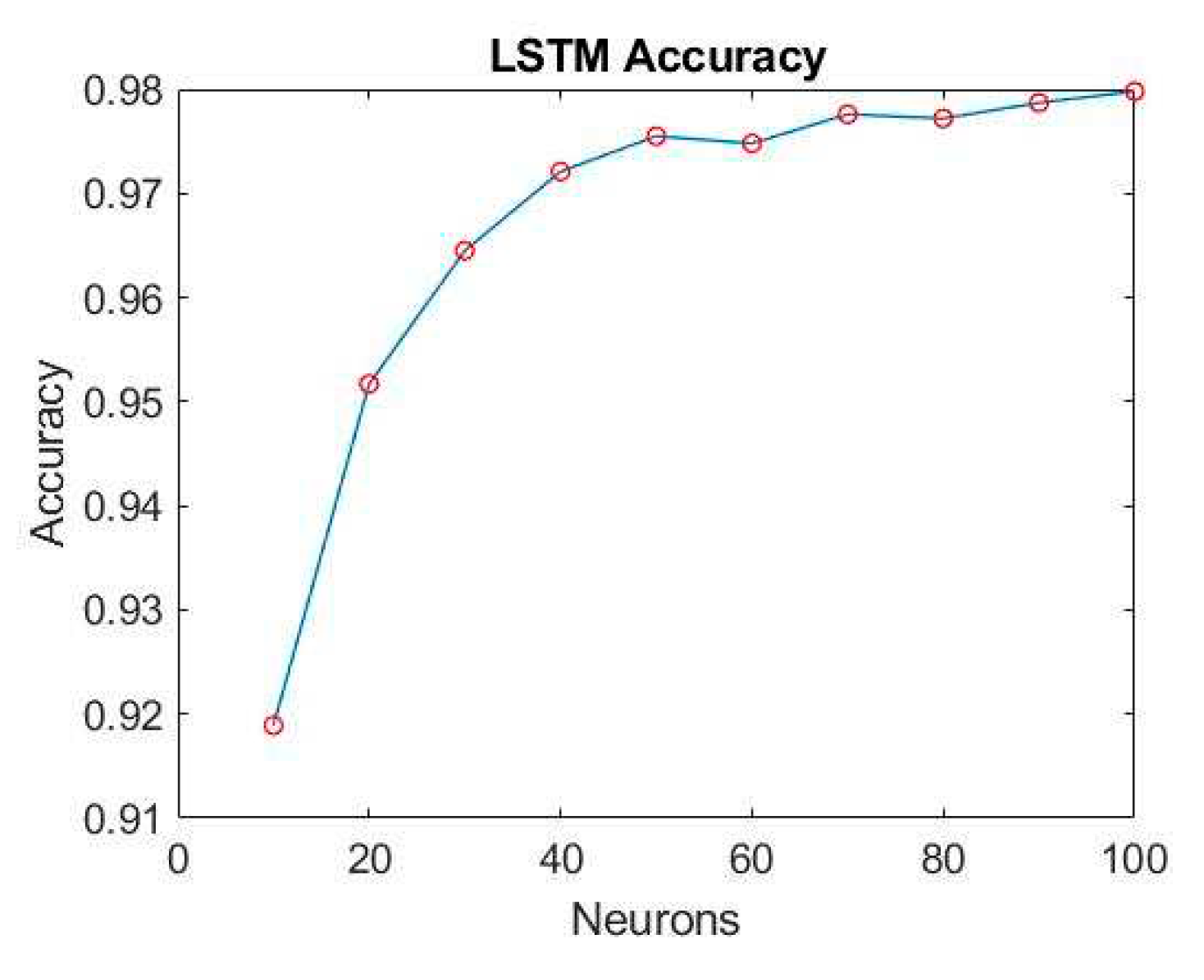 Preprints 81821 g026