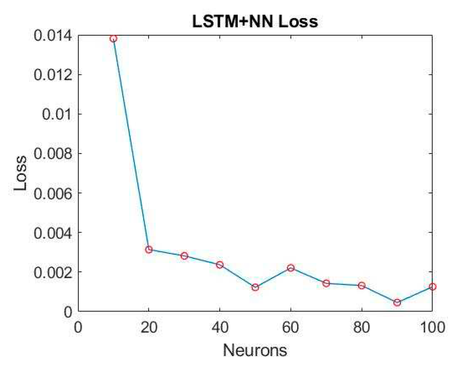 Preprints 81821 g032