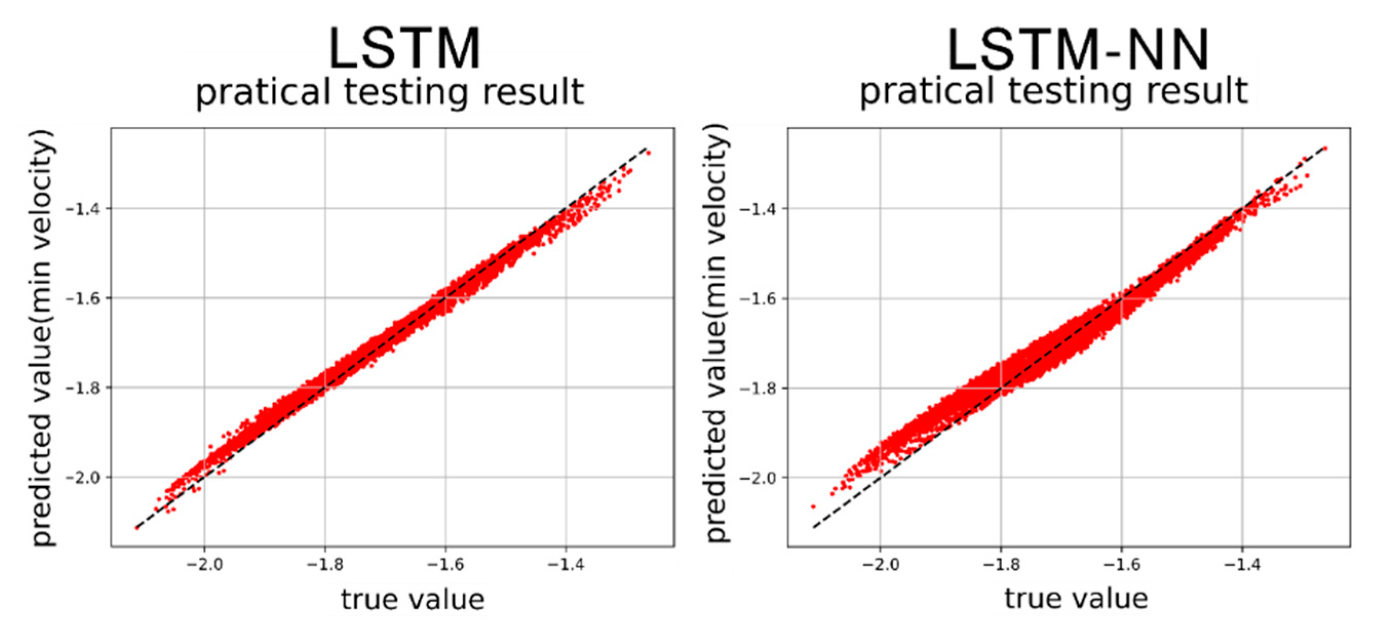 Preprints 81821 g041