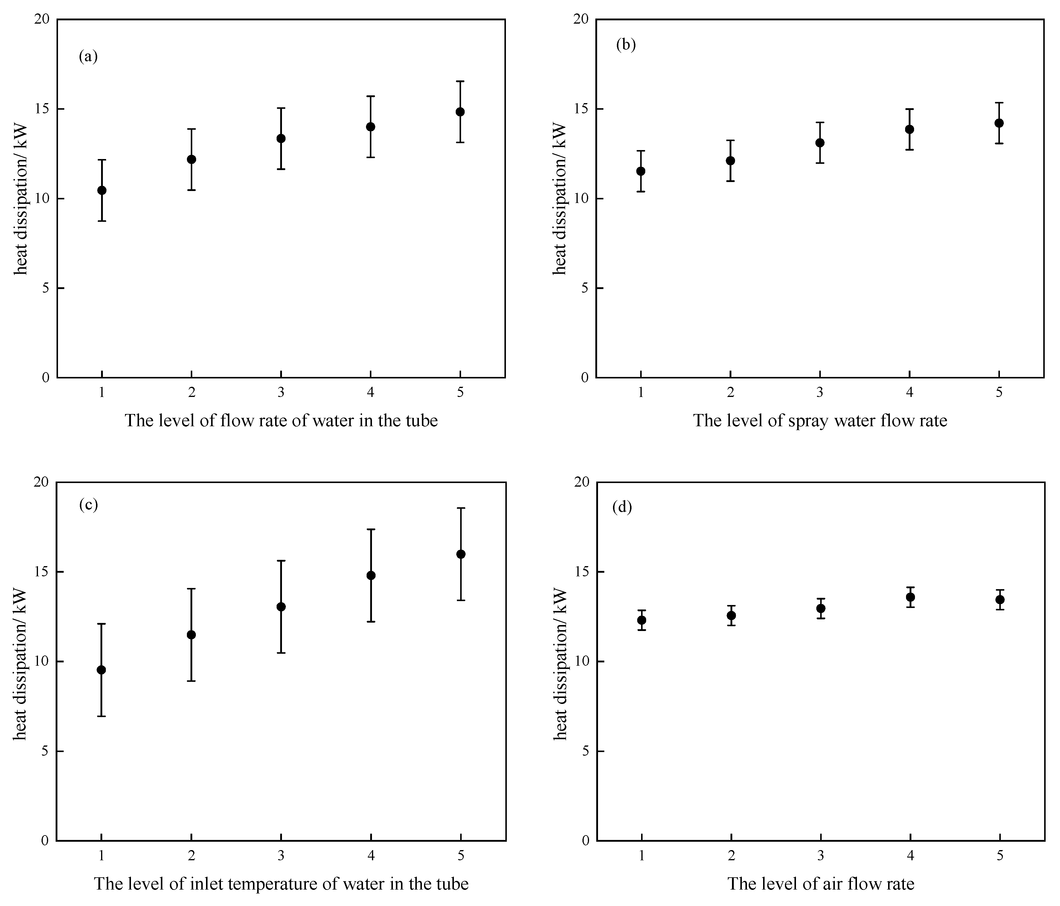 Preprints 87172 g003