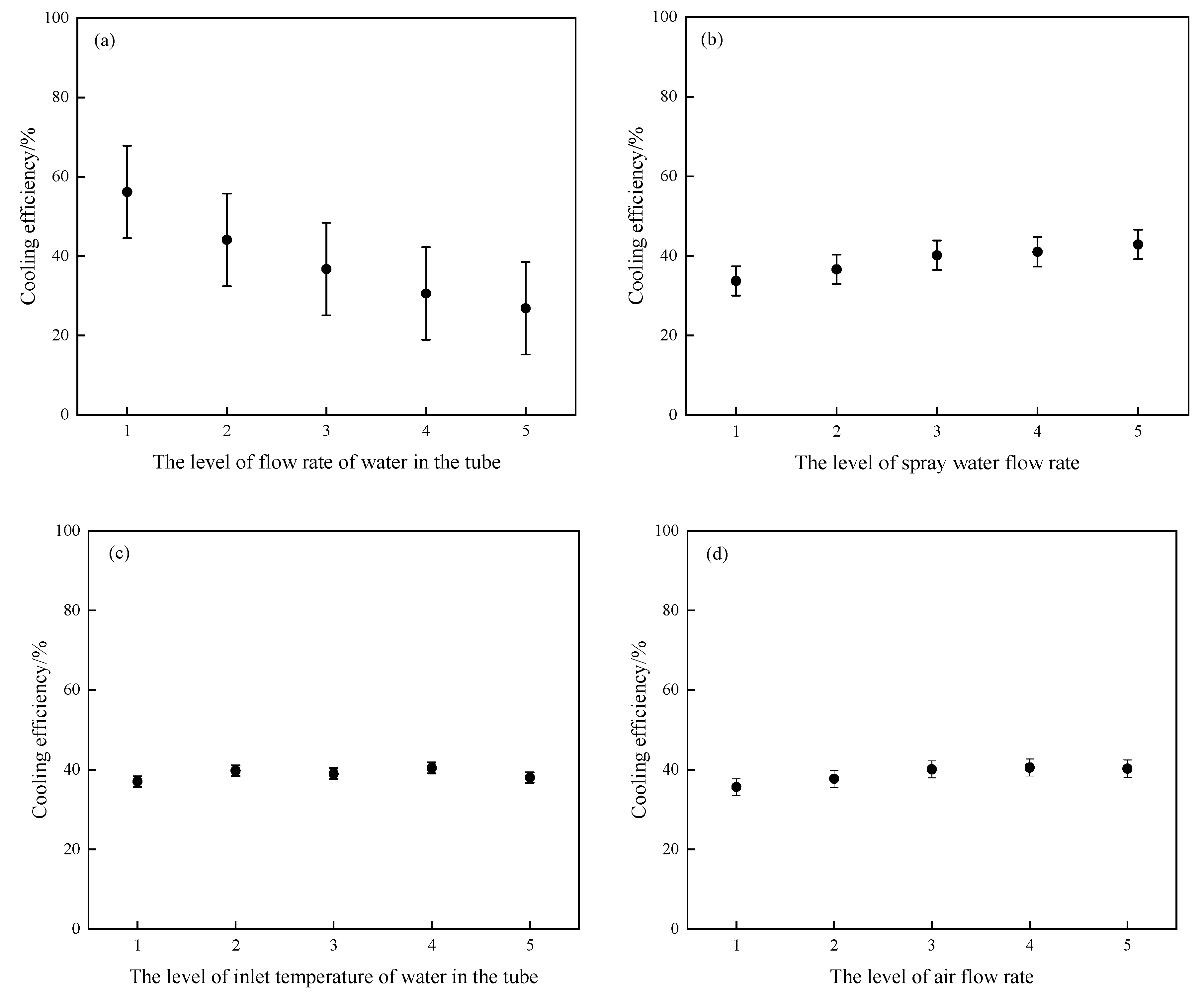 Preprints 87172 g004