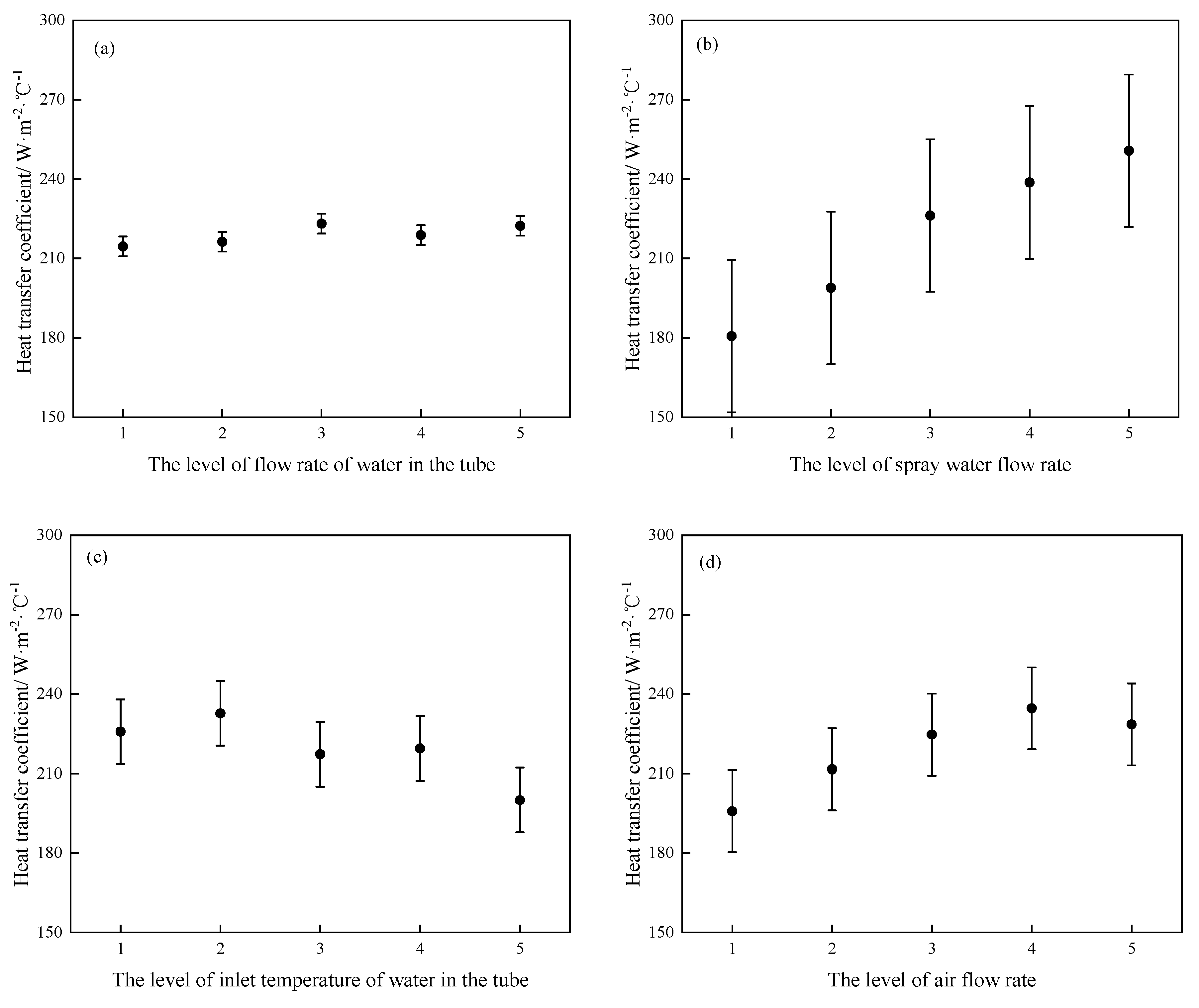 Preprints 87172 g005