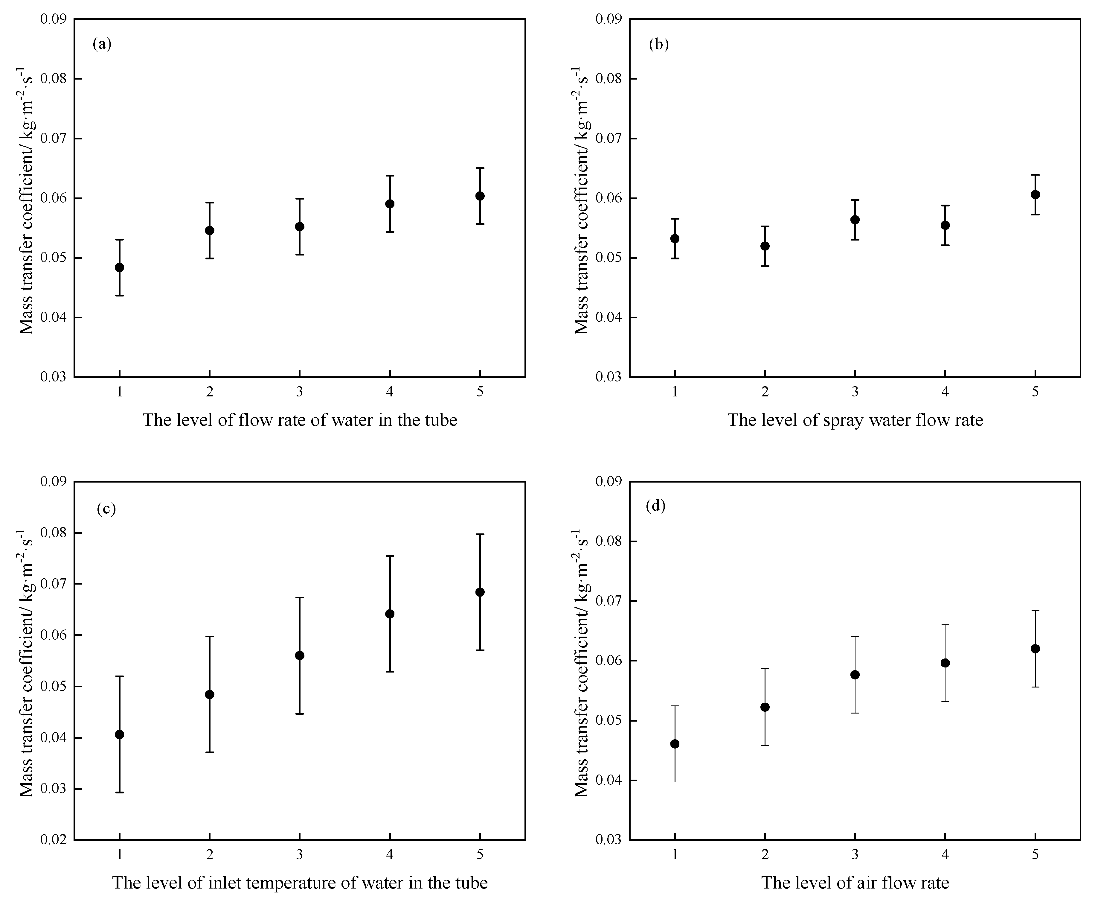 Preprints 87172 g006