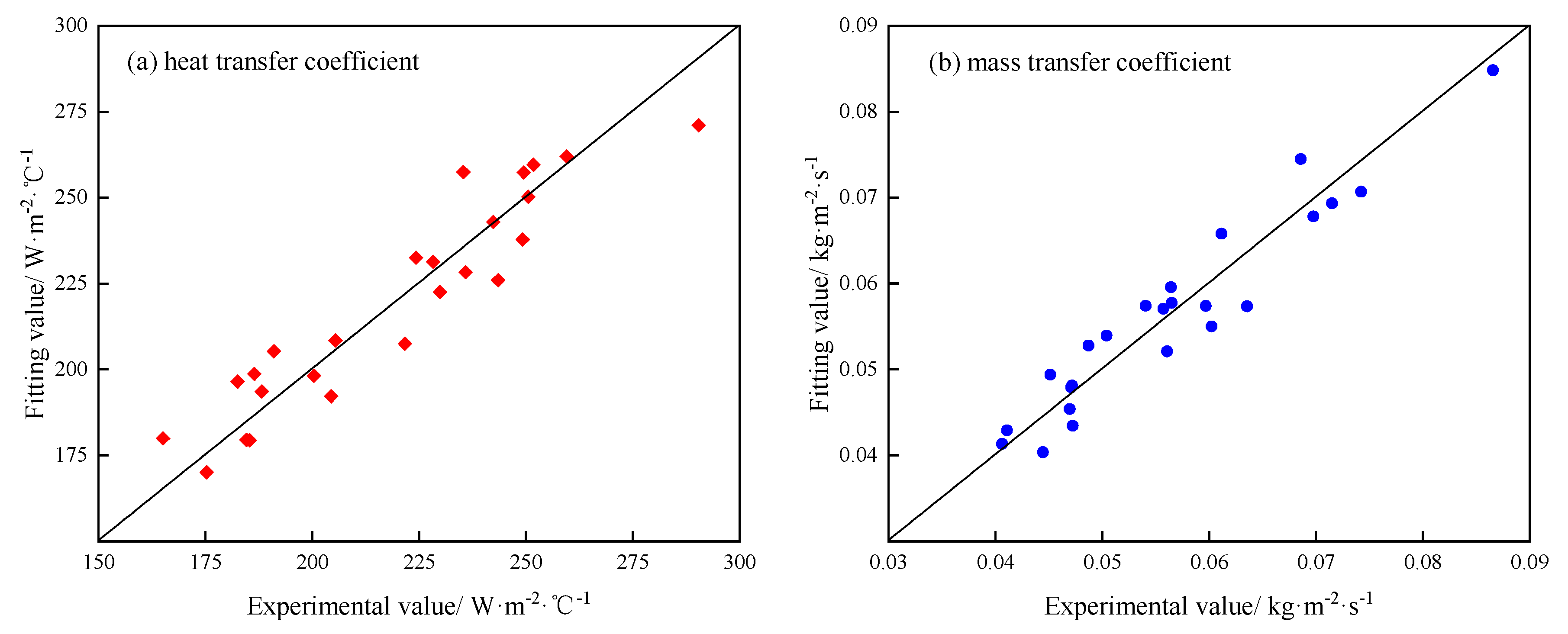 Preprints 87172 g007