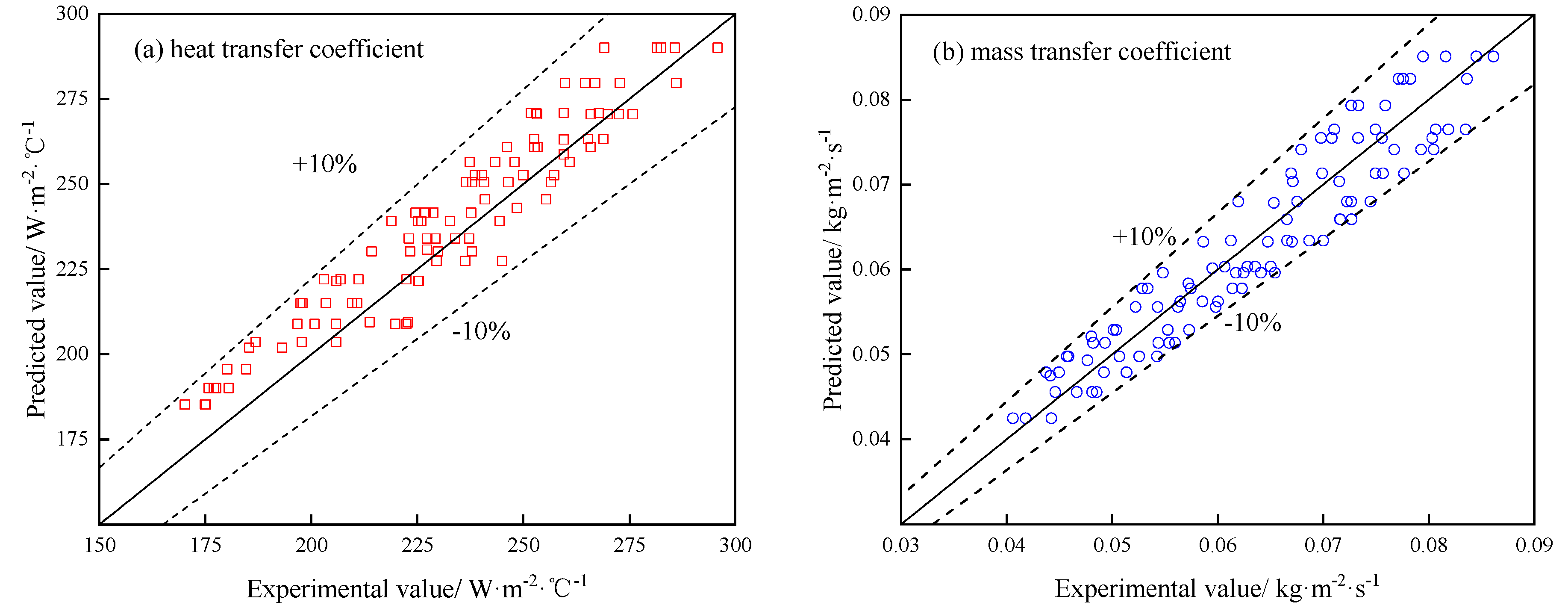 Preprints 87172 g008