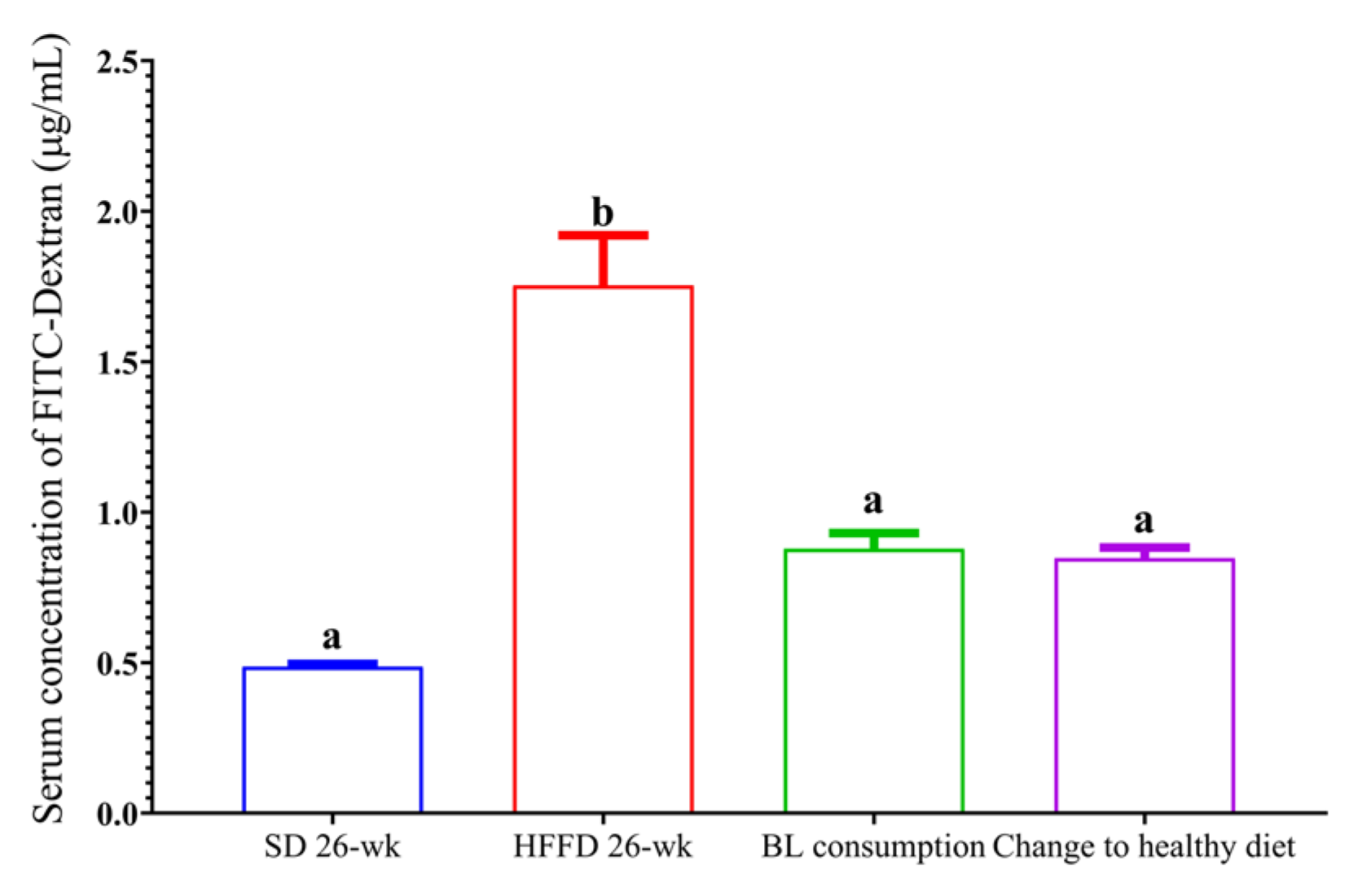 Preprints 93519 g004