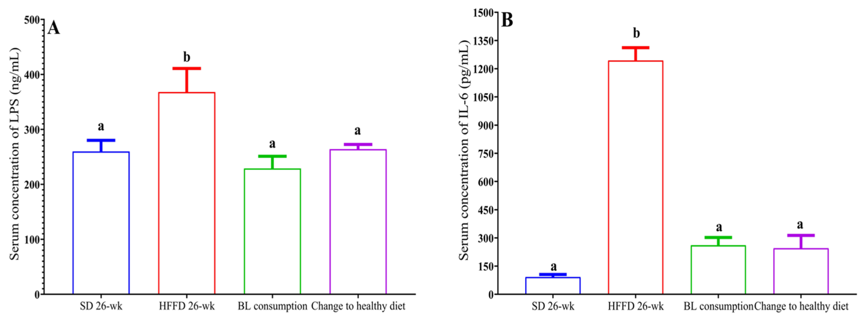 Preprints 93519 g005