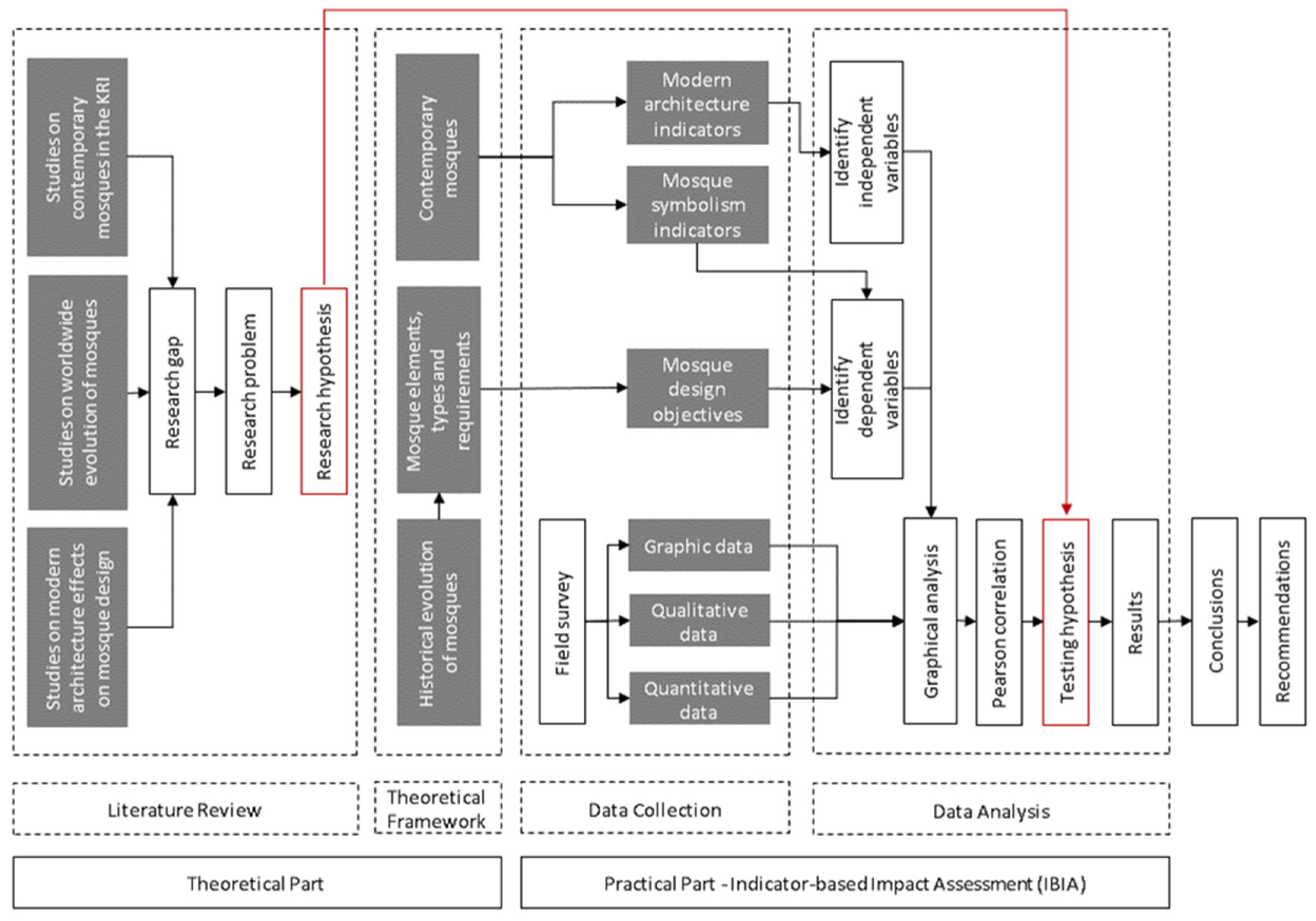 Preprints 118793 g001