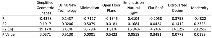 Preprints 118793 i003