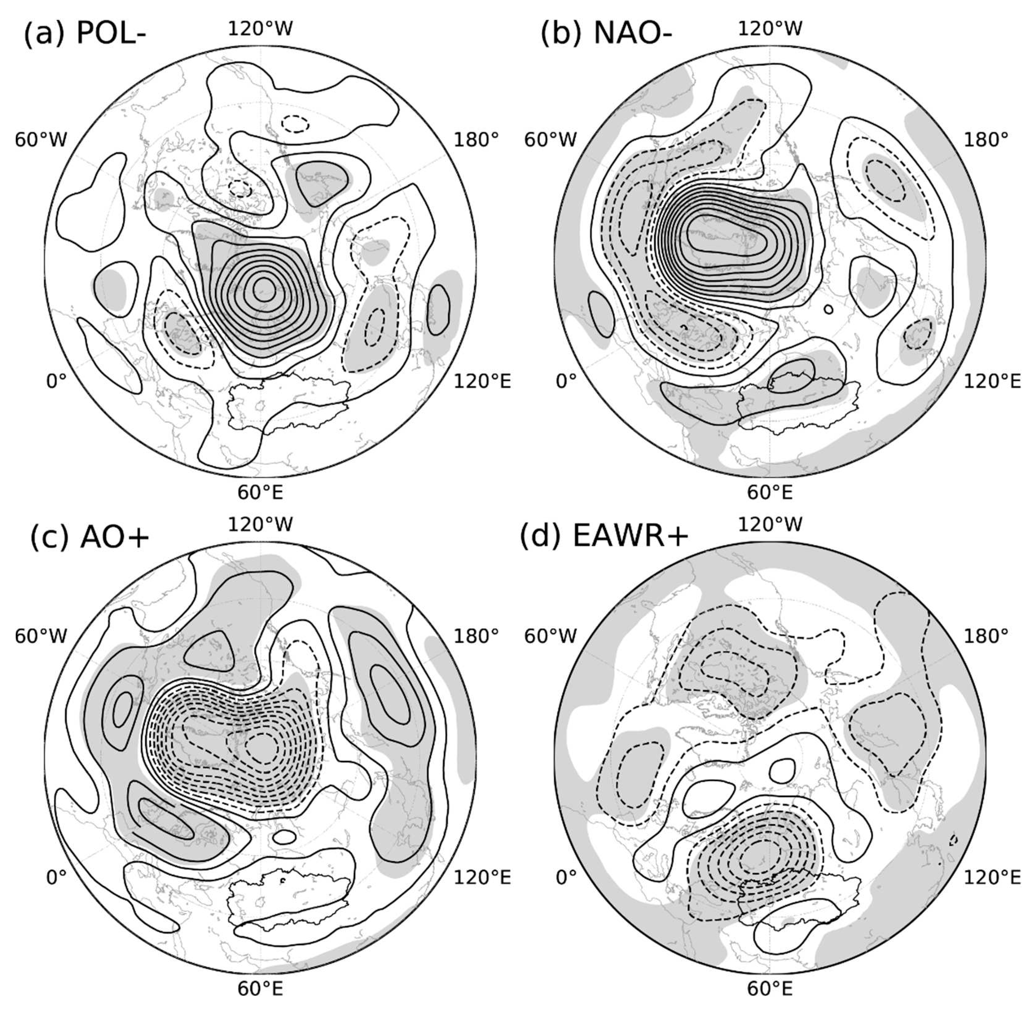 Preprints 79647 g005