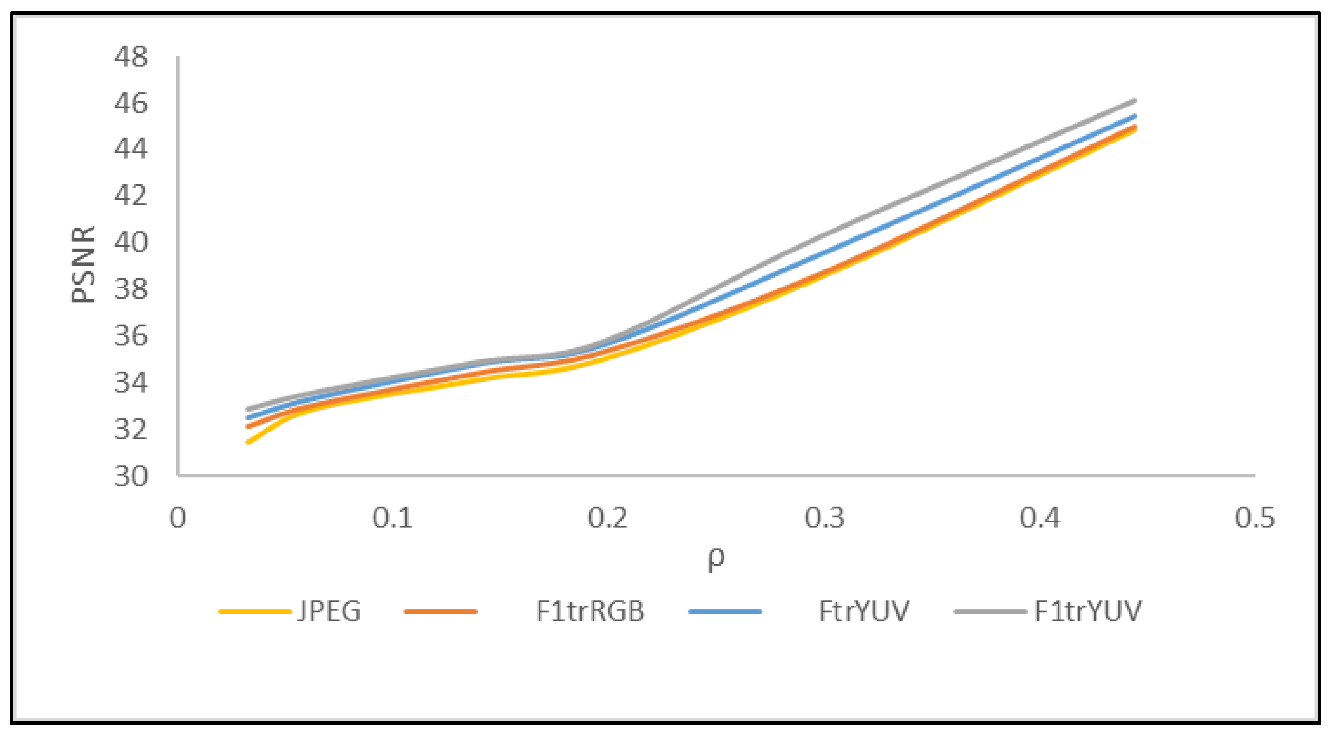 Preprints 84935 g004