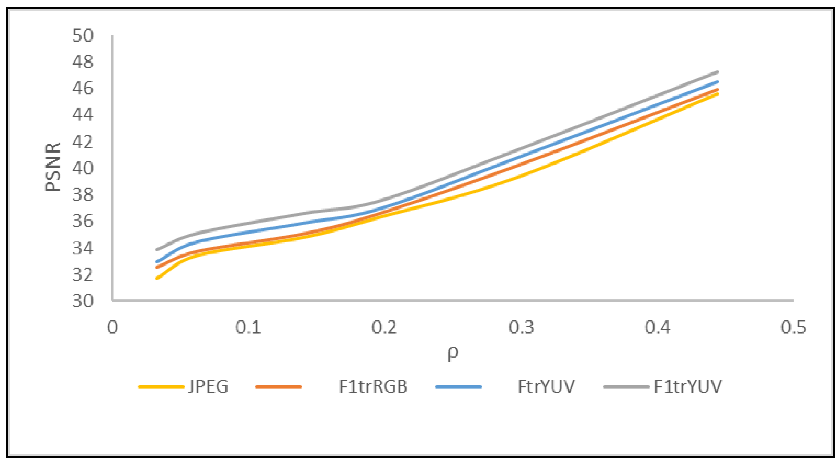 Preprints 84935 g007