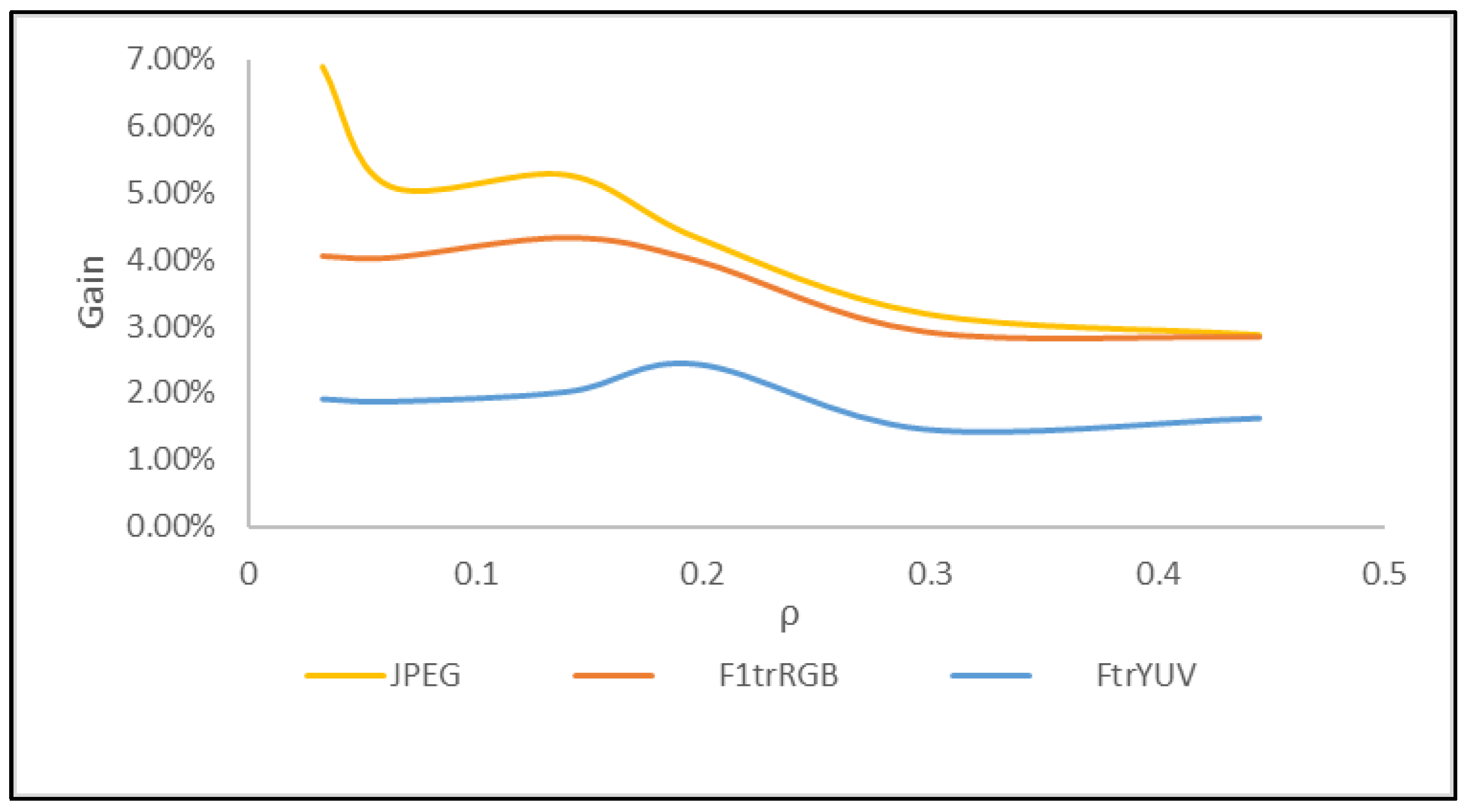 Preprints 84935 g008